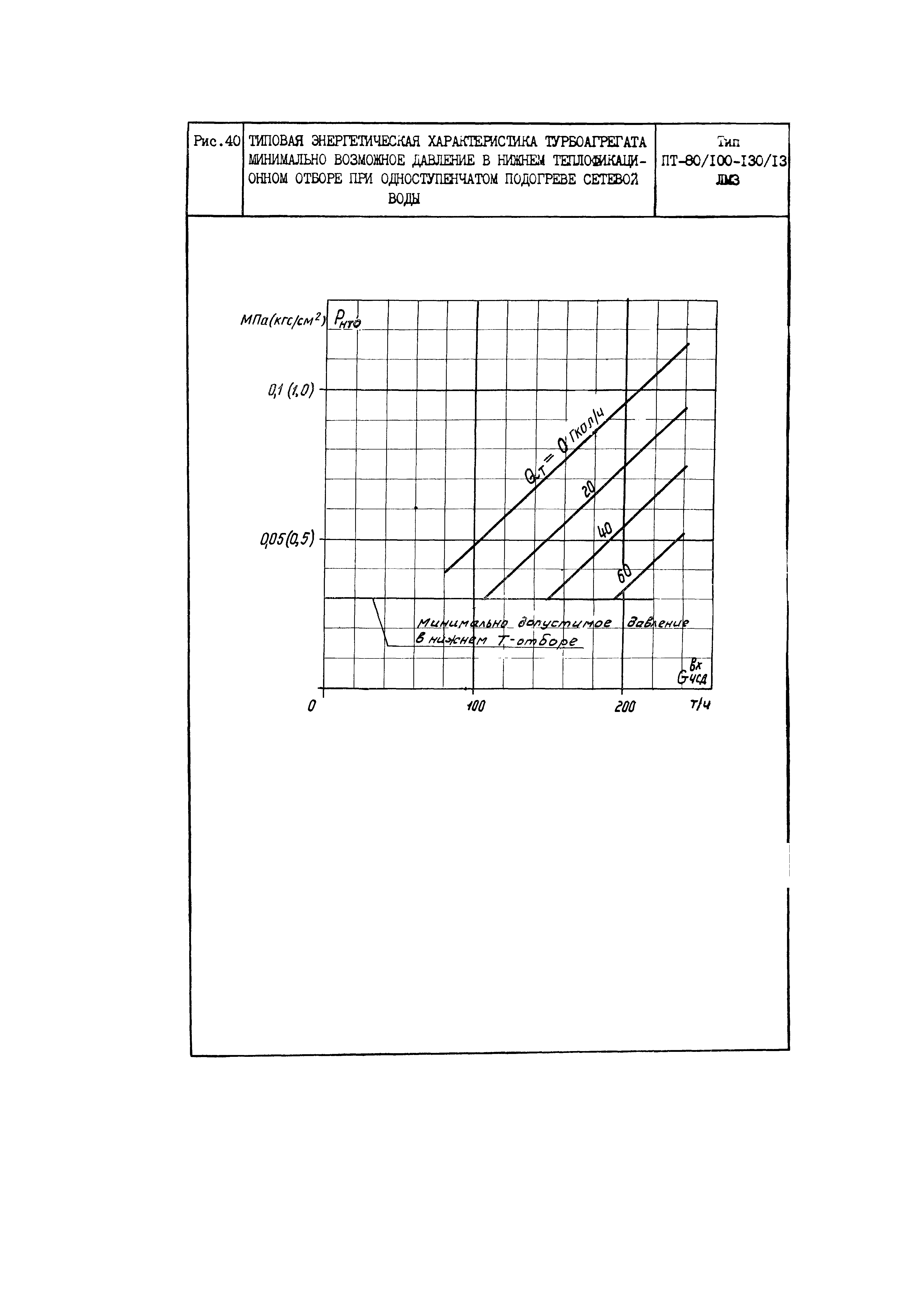 РД 34.30.703