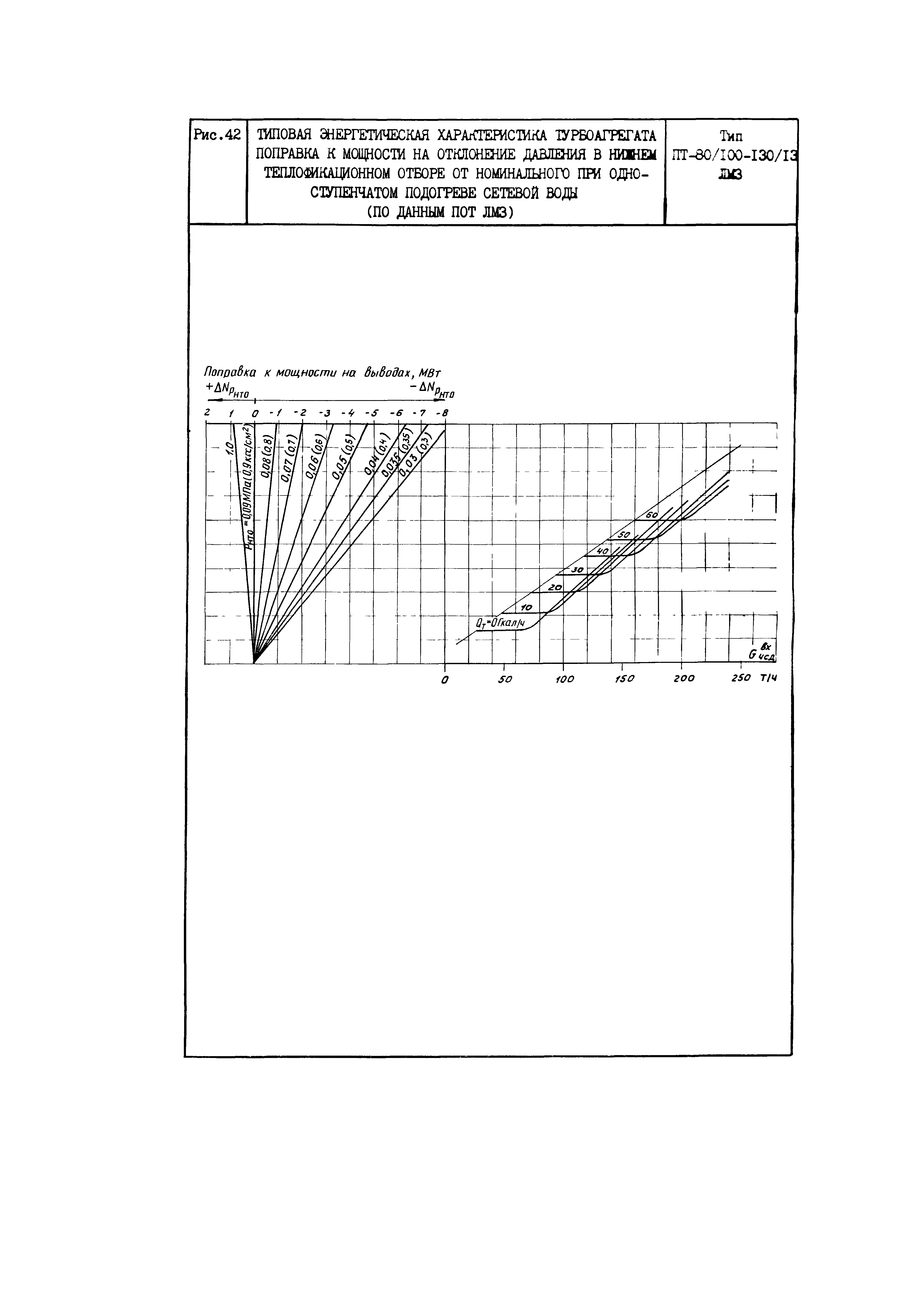 РД 34.30.703