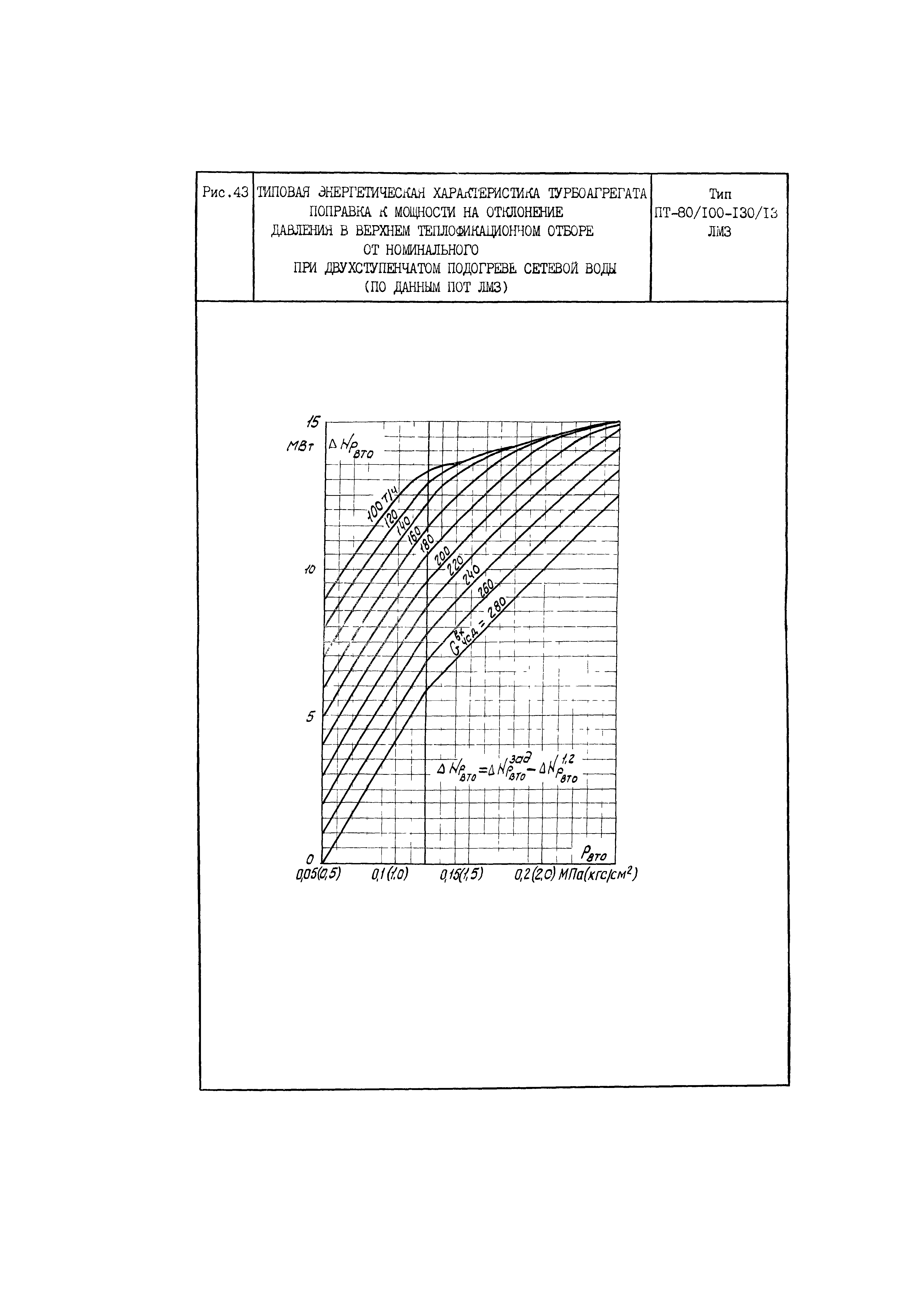 РД 34.30.703