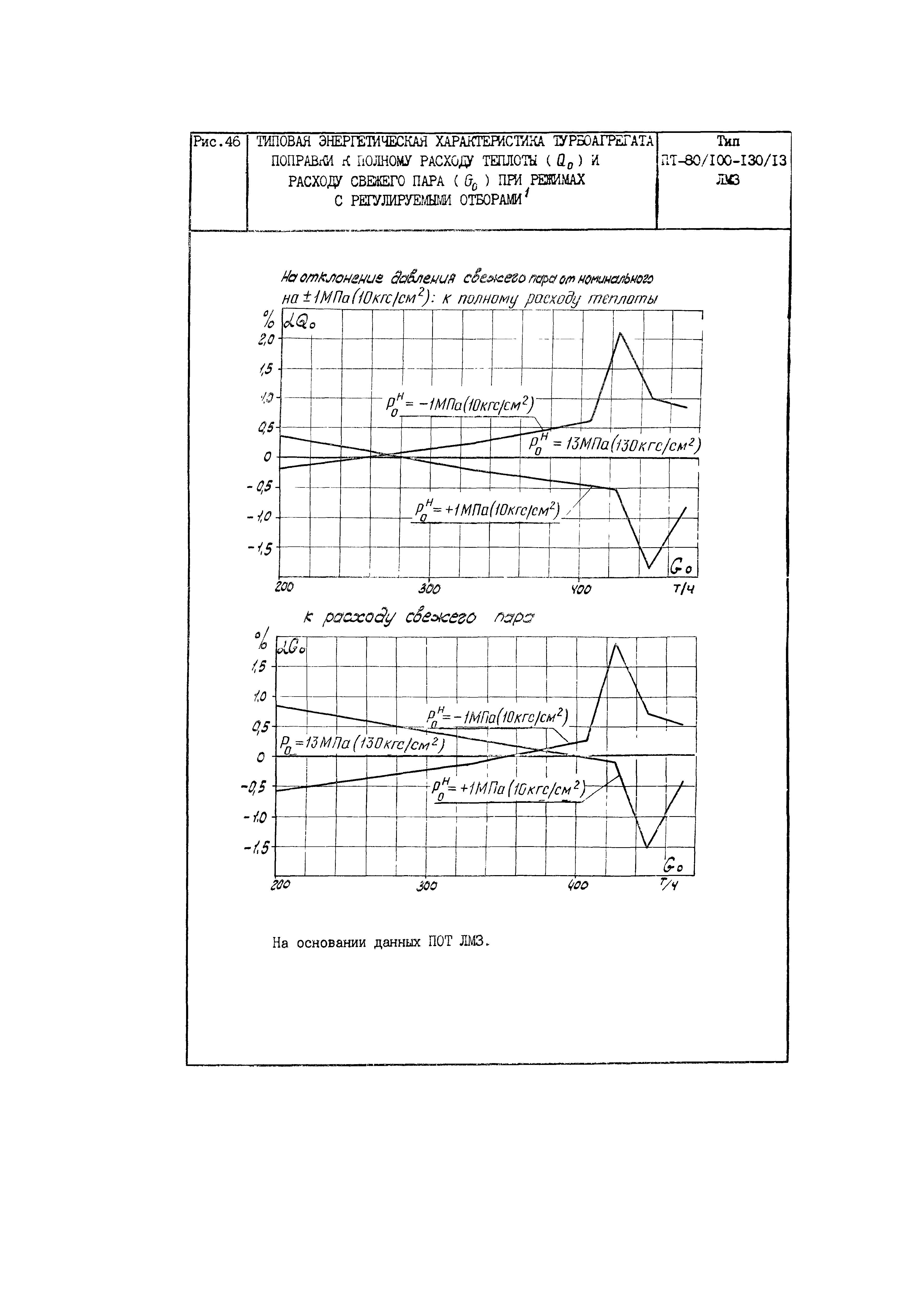 РД 34.30.703