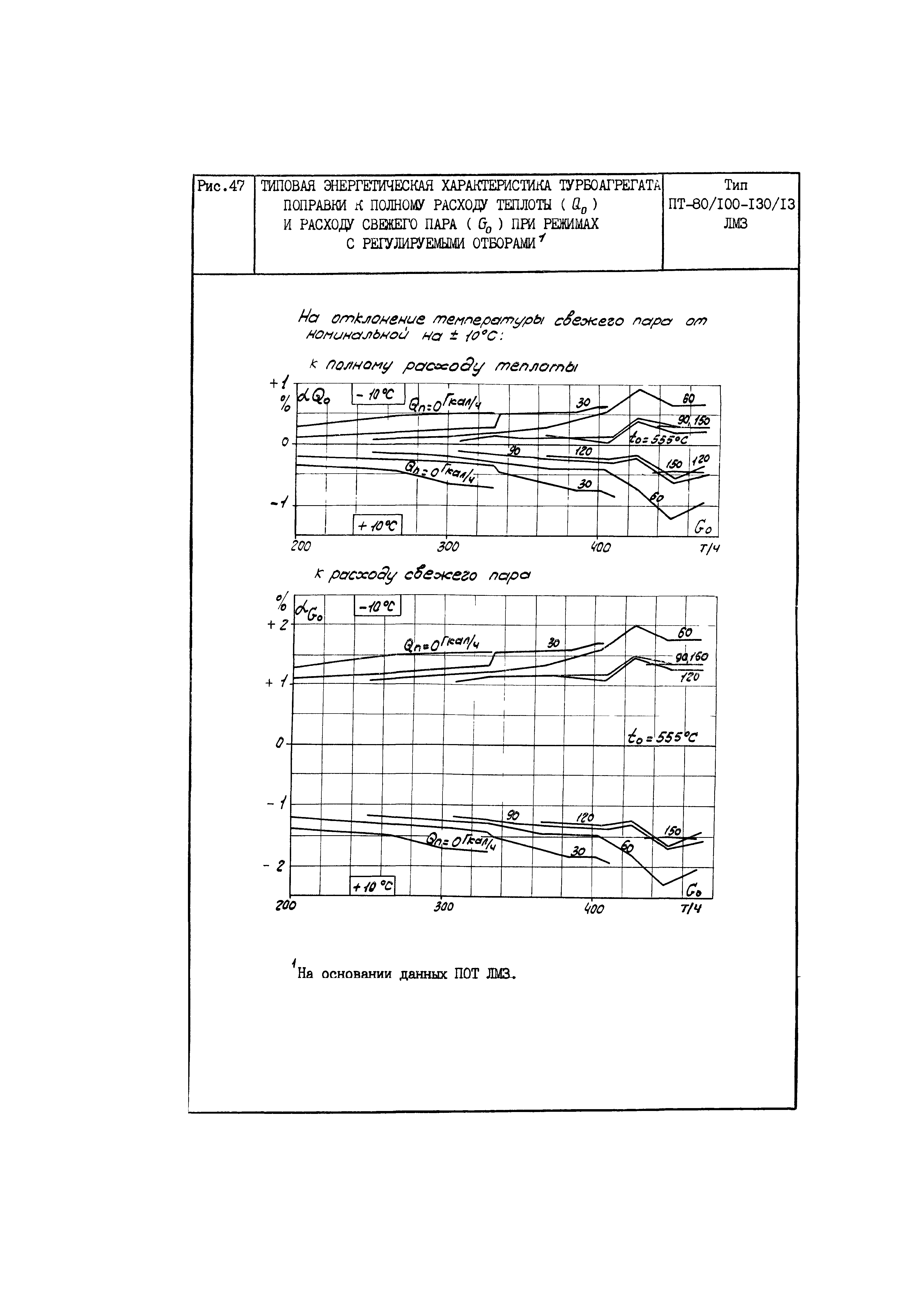 РД 34.30.703