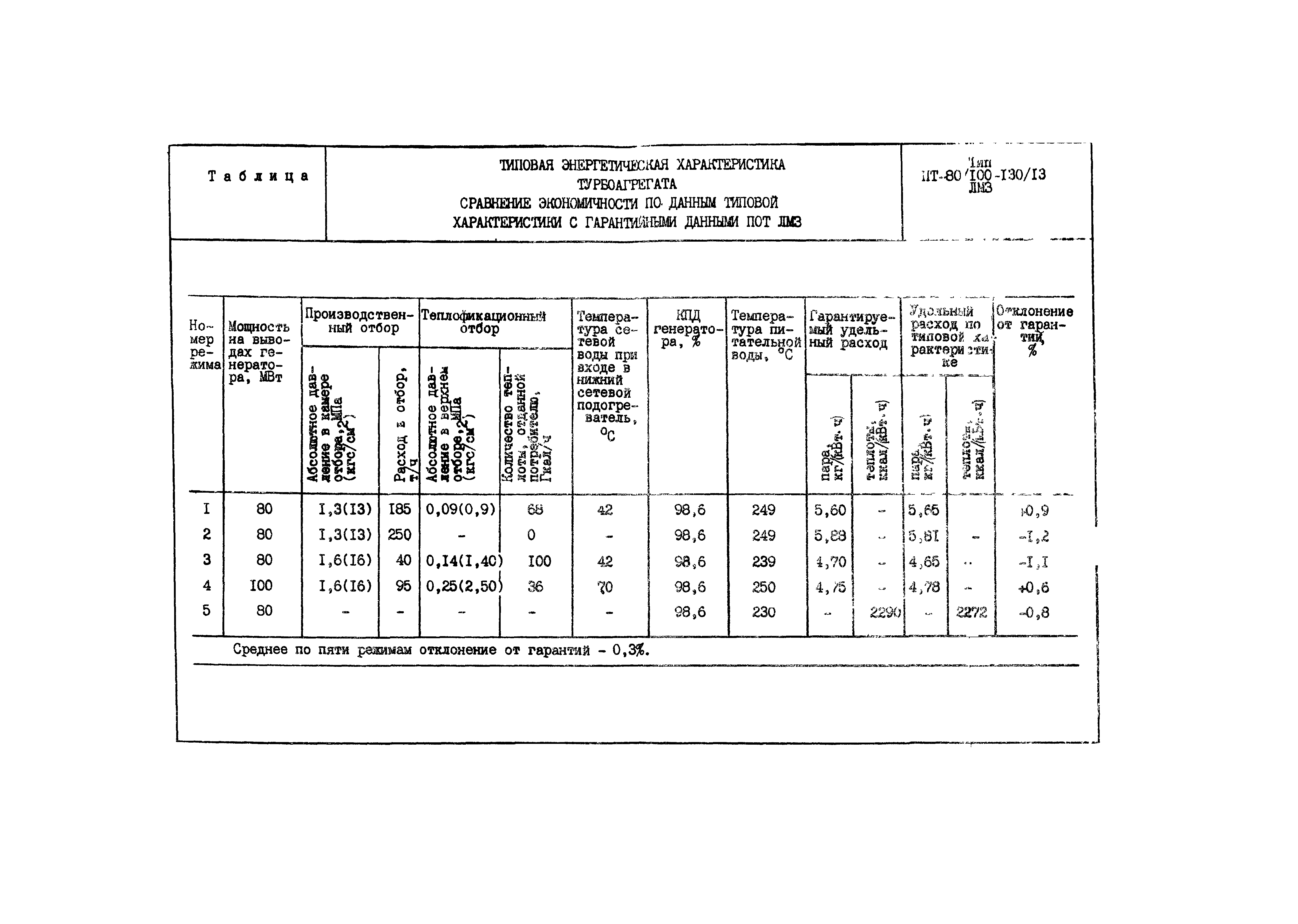 РД 34.30.703