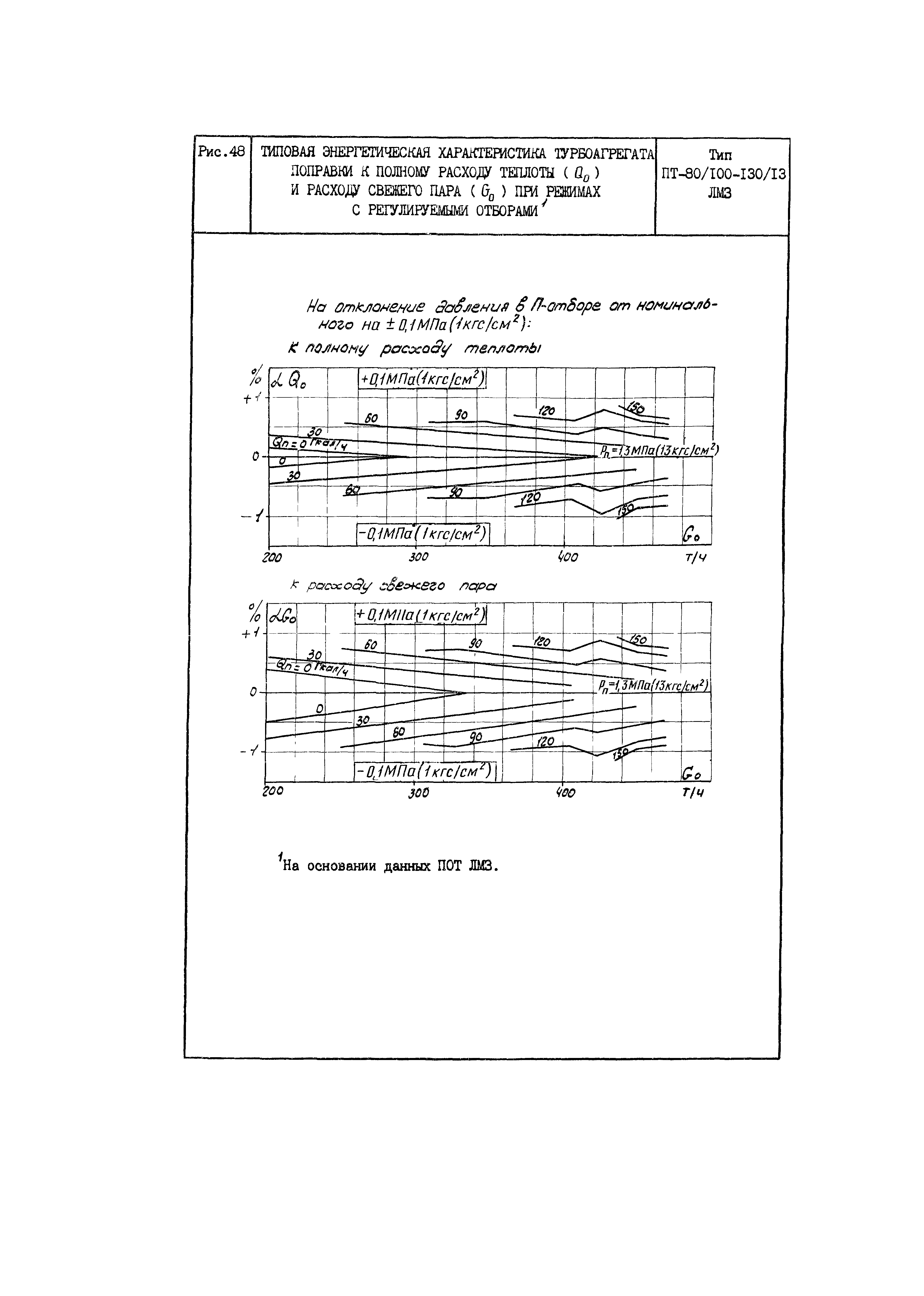 РД 34.30.703