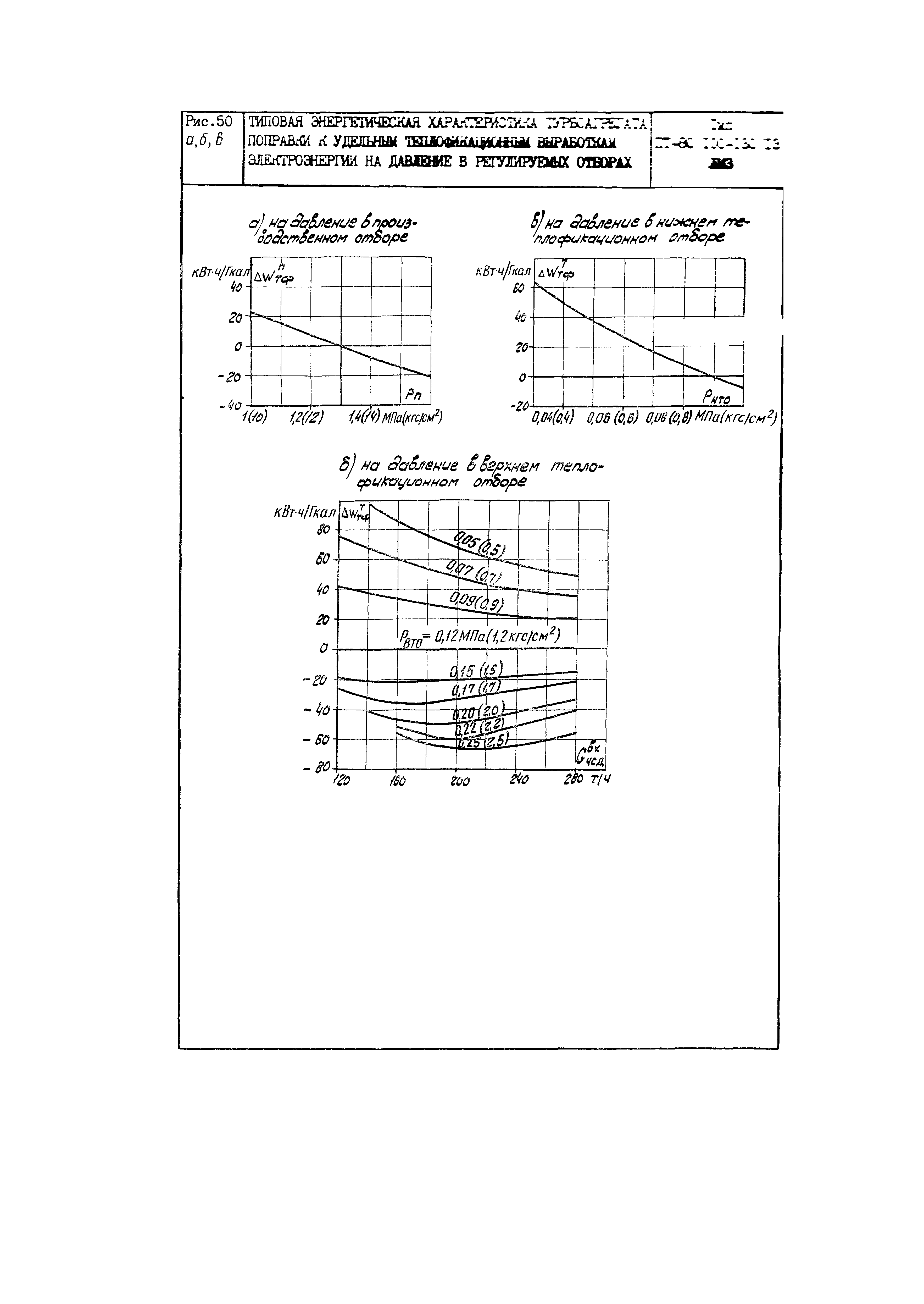 РД 34.30.703