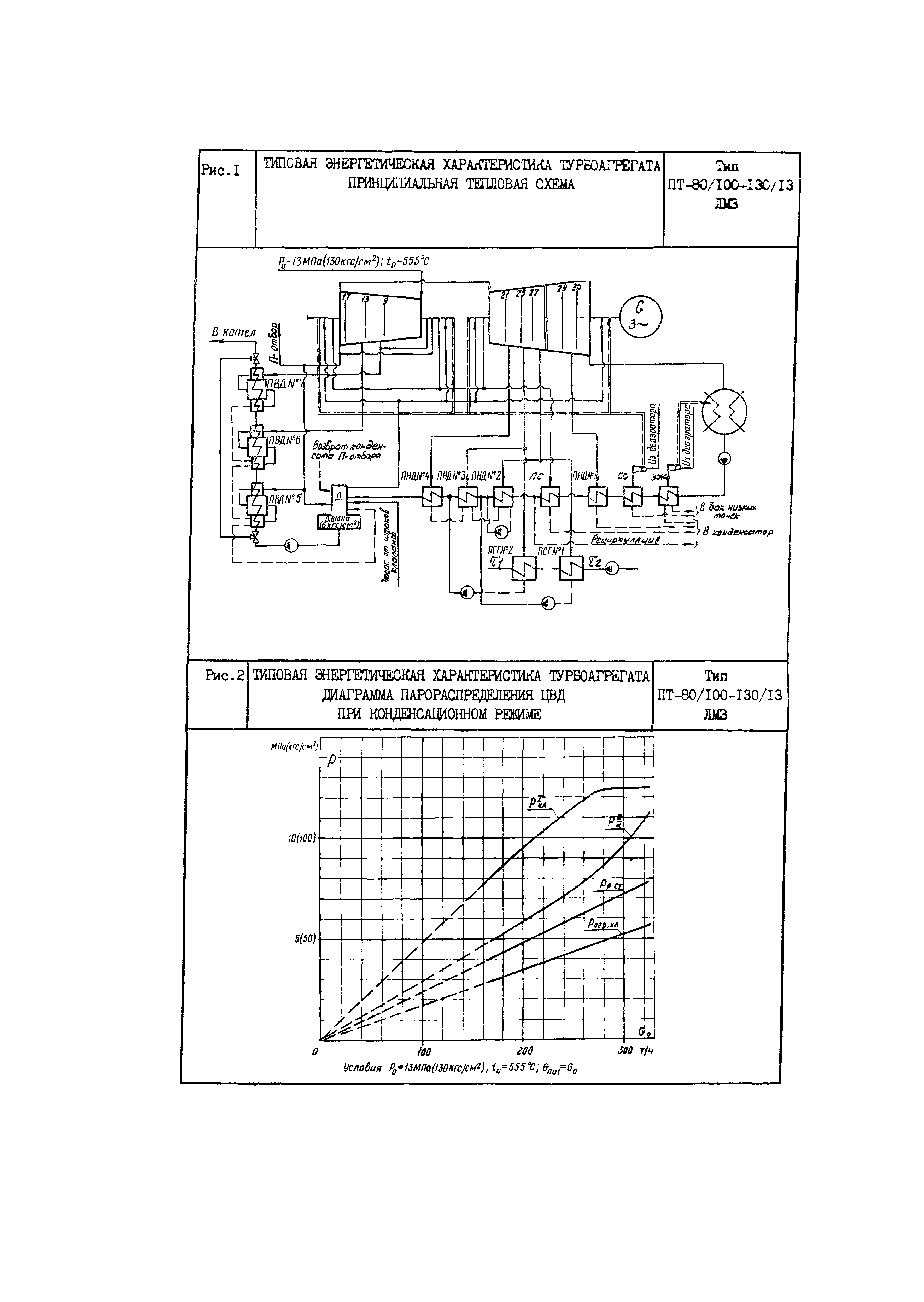 РД 34.30.703