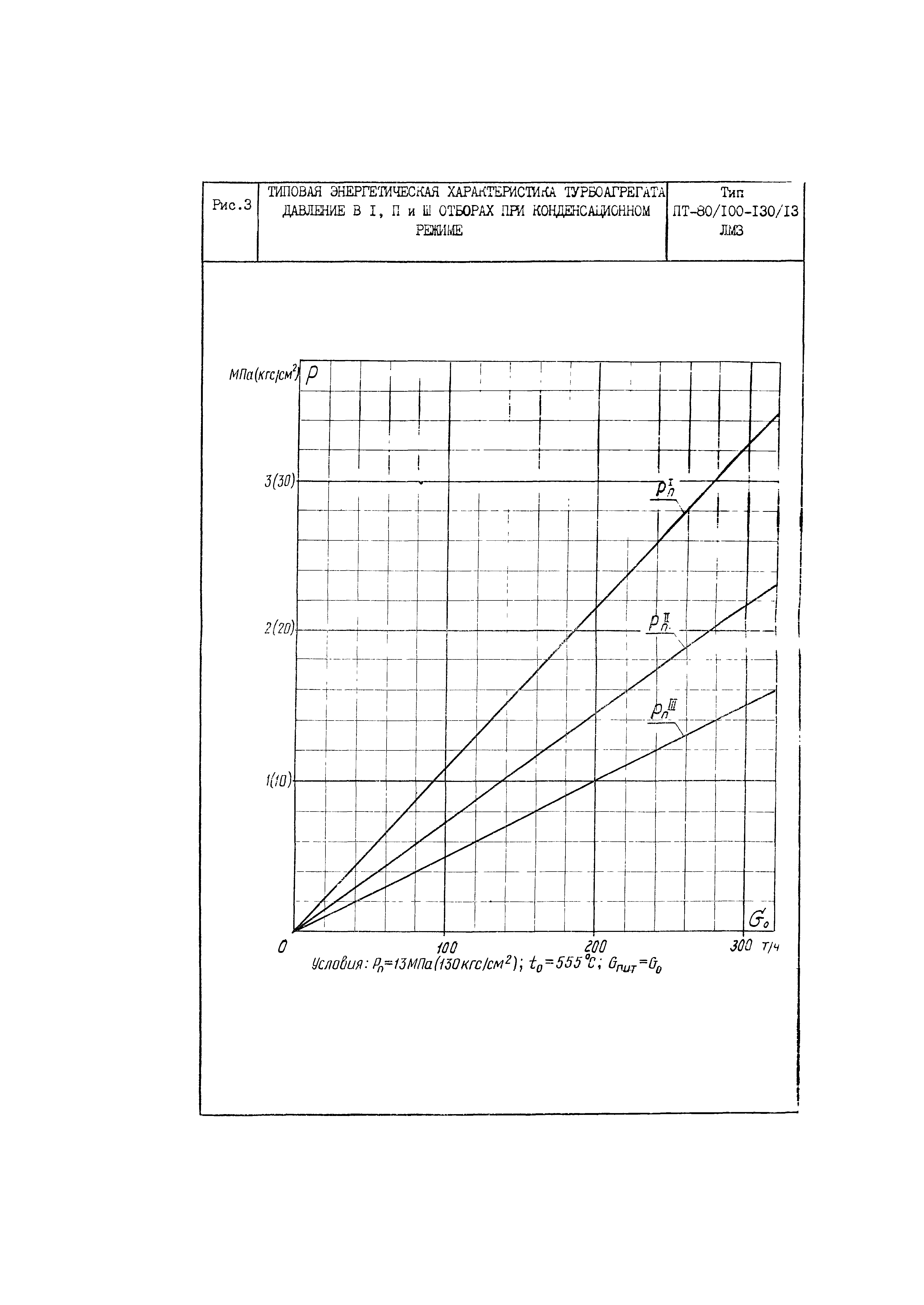 РД 34.30.703