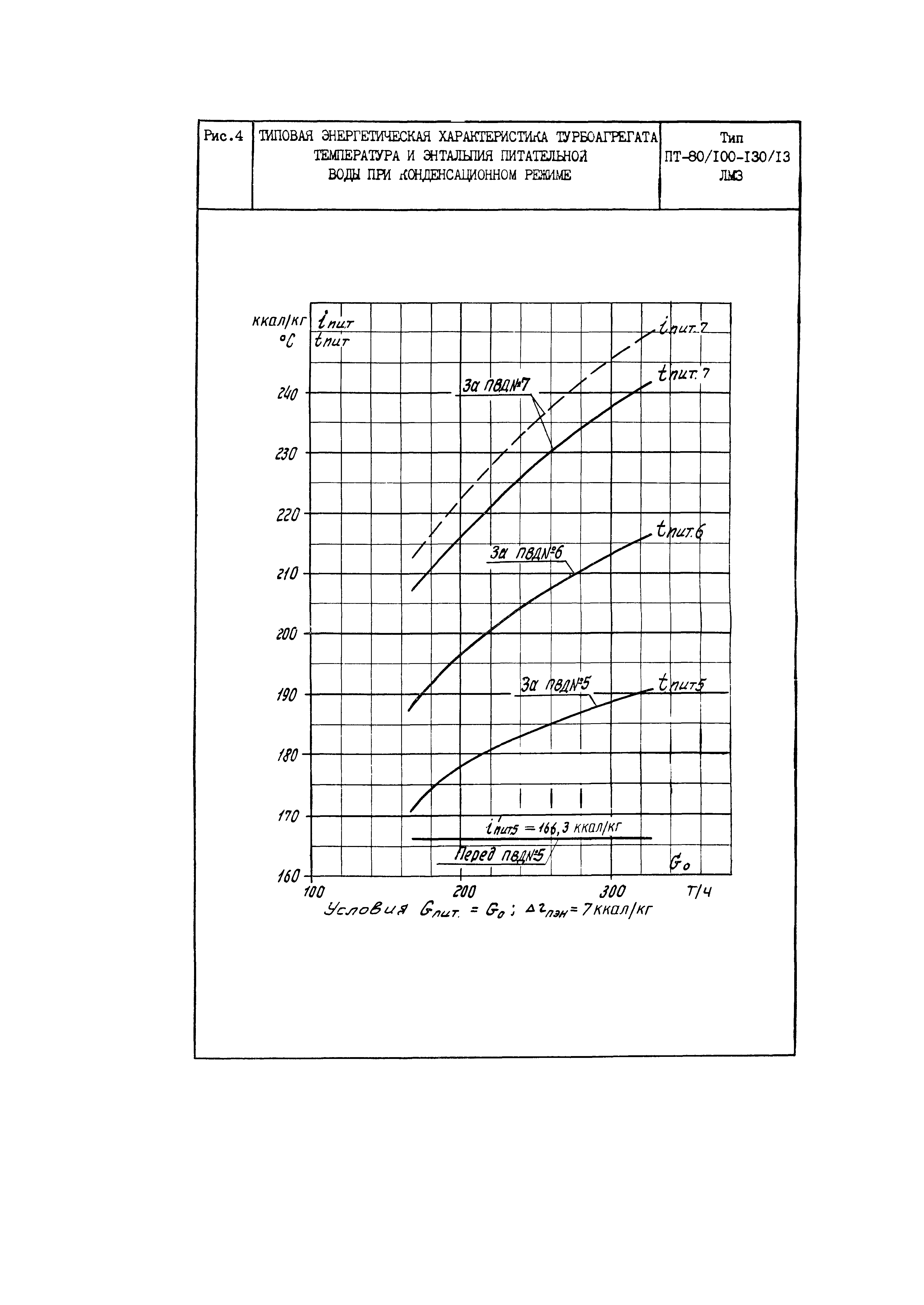 РД 34.30.703