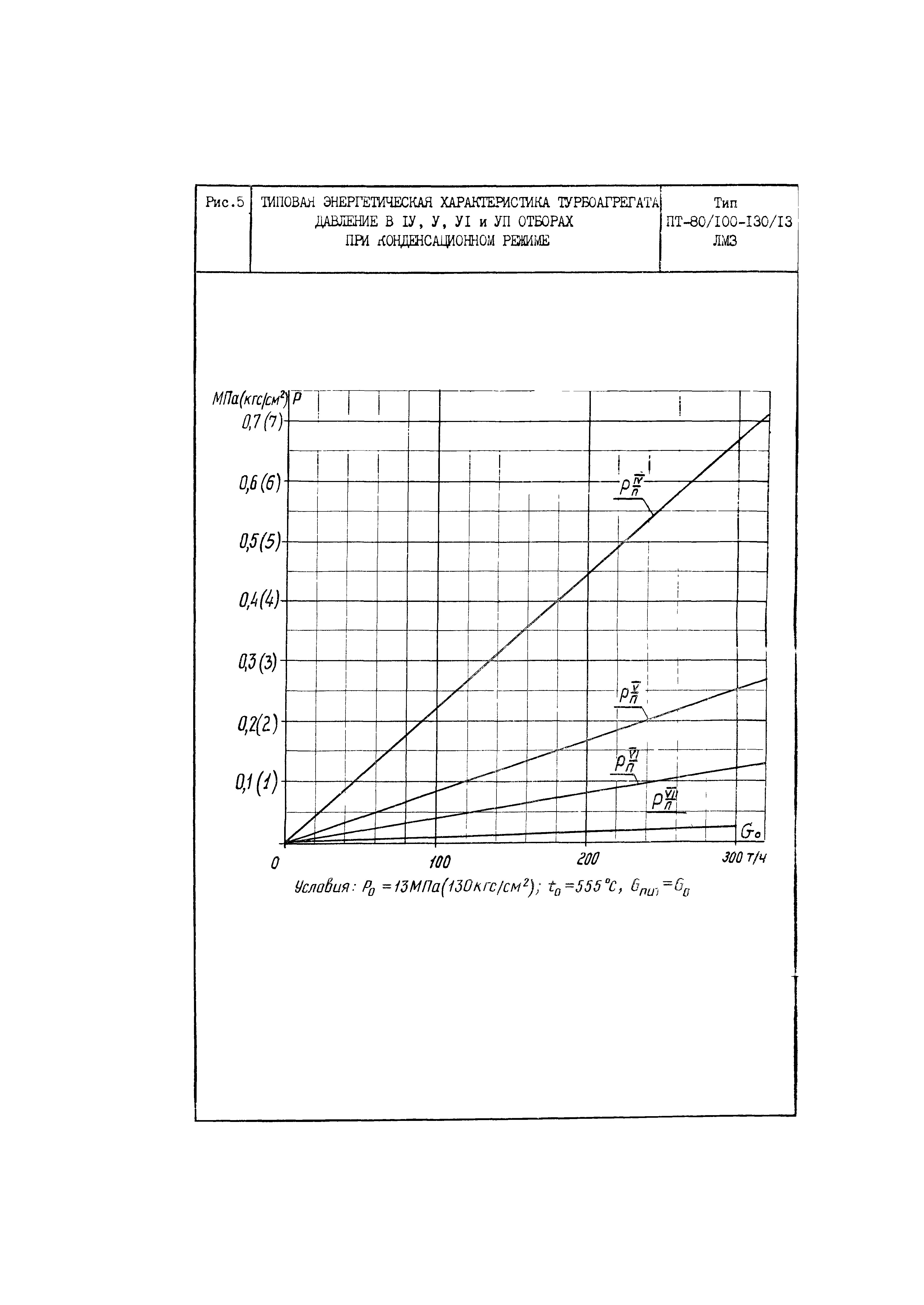 РД 34.30.703