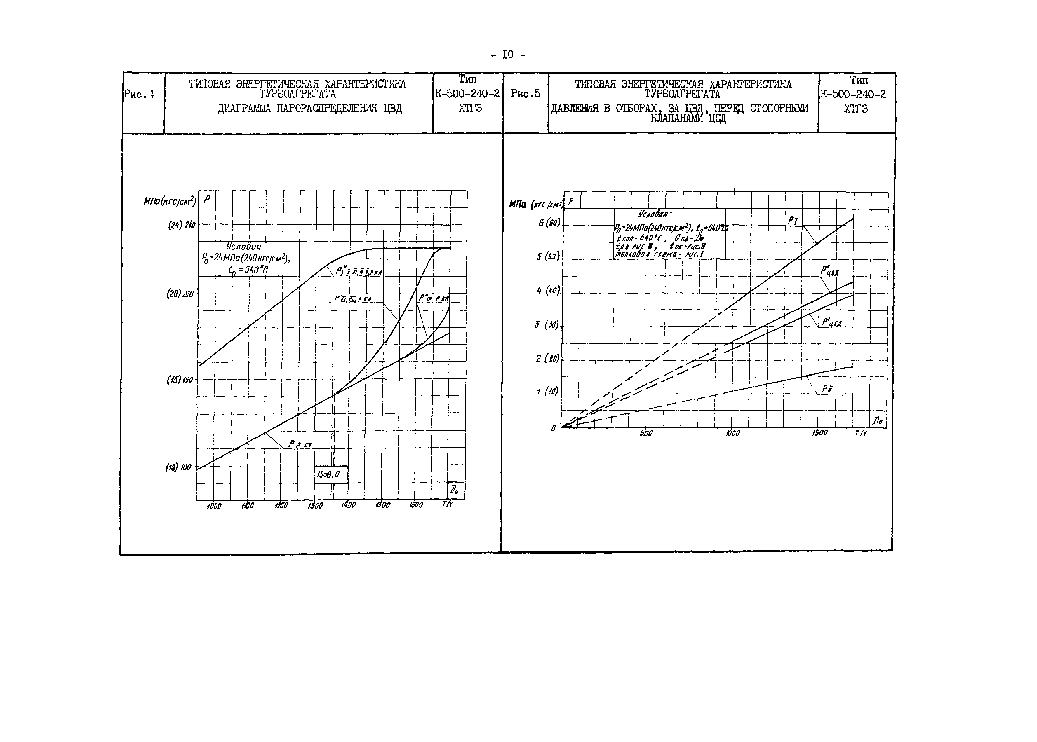 РД 34.30.701