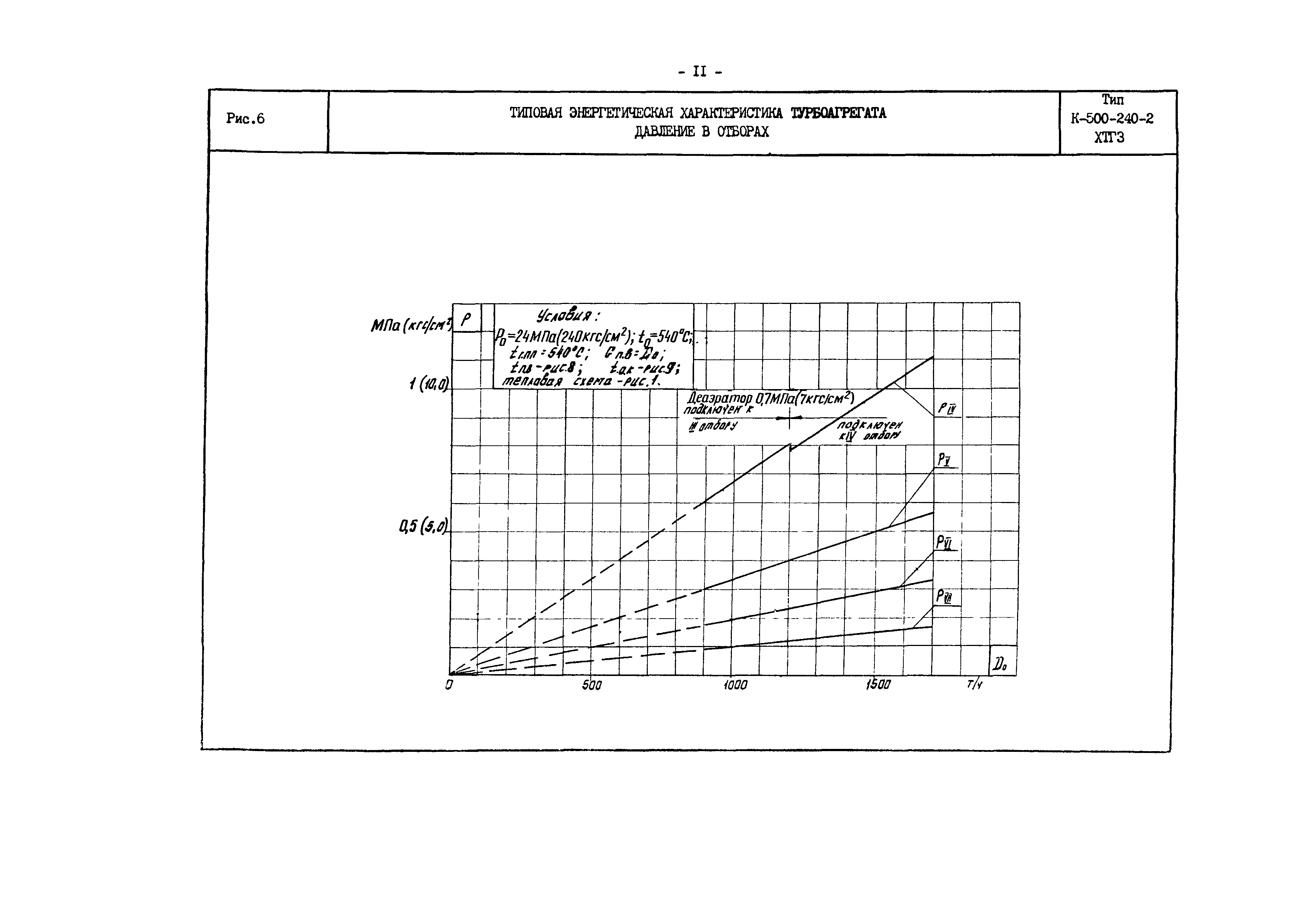 РД 34.30.701