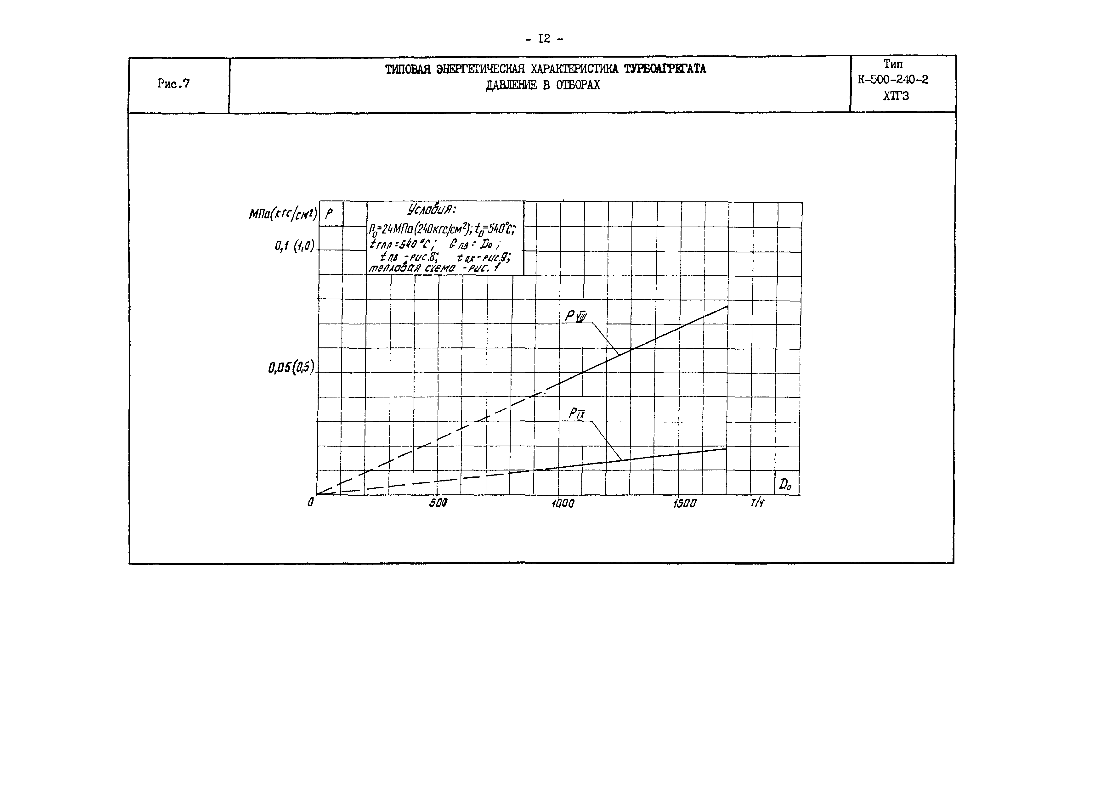 РД 34.30.701