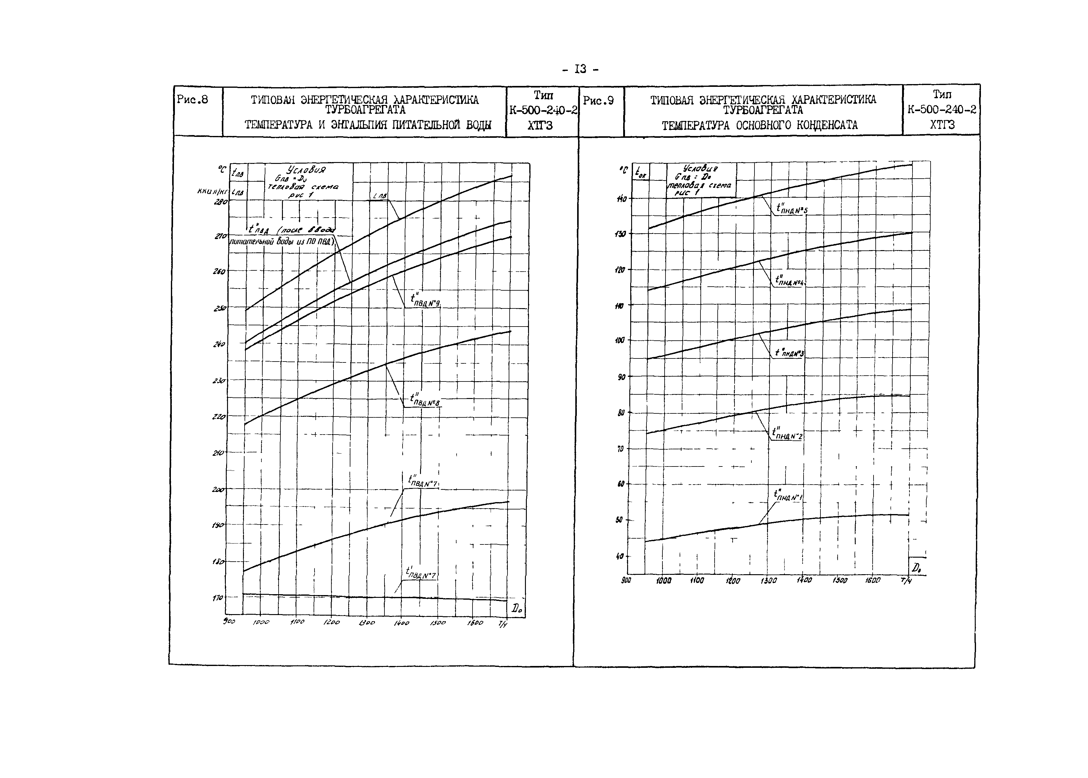 РД 34.30.701