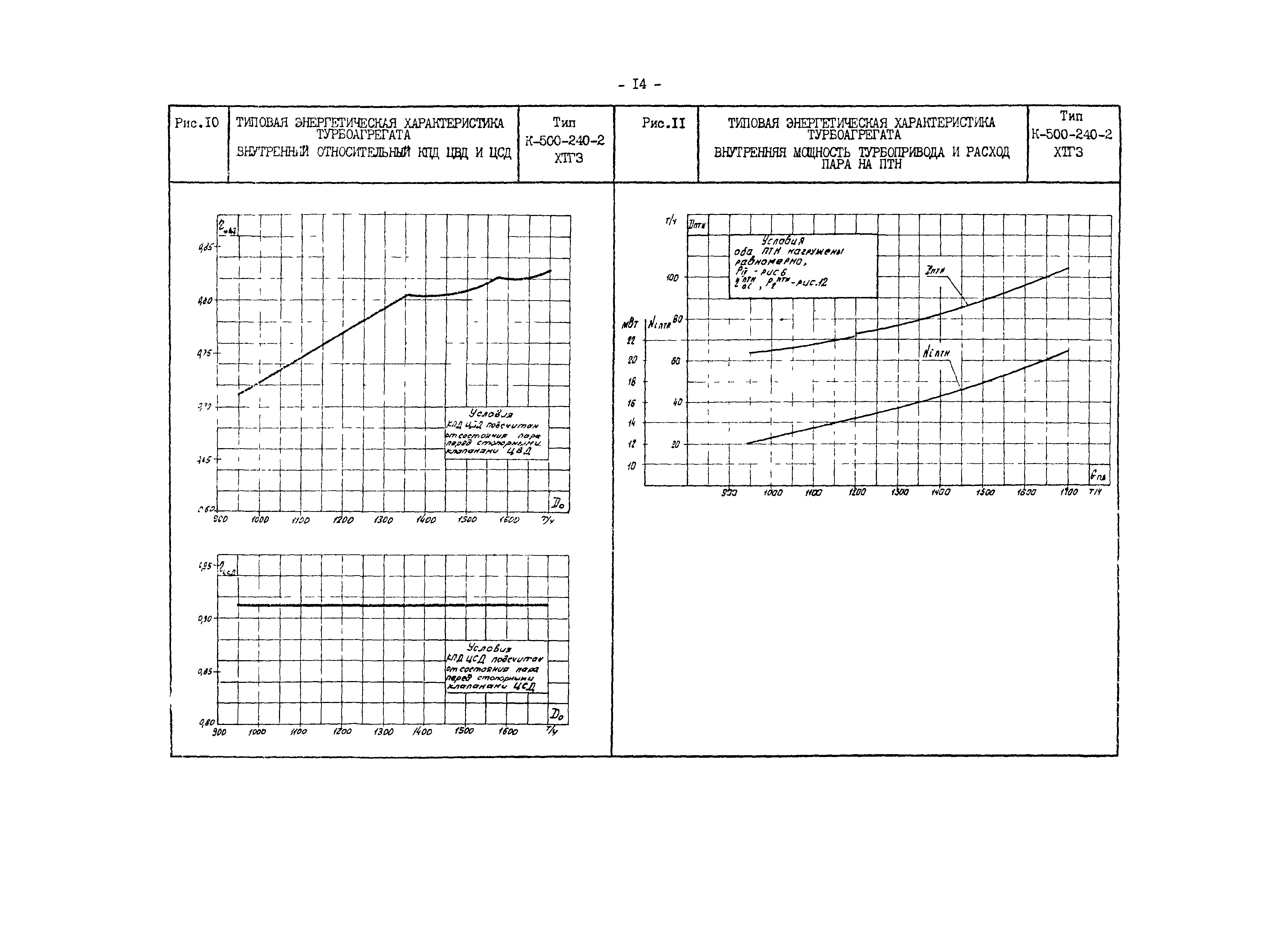 РД 34.30.701