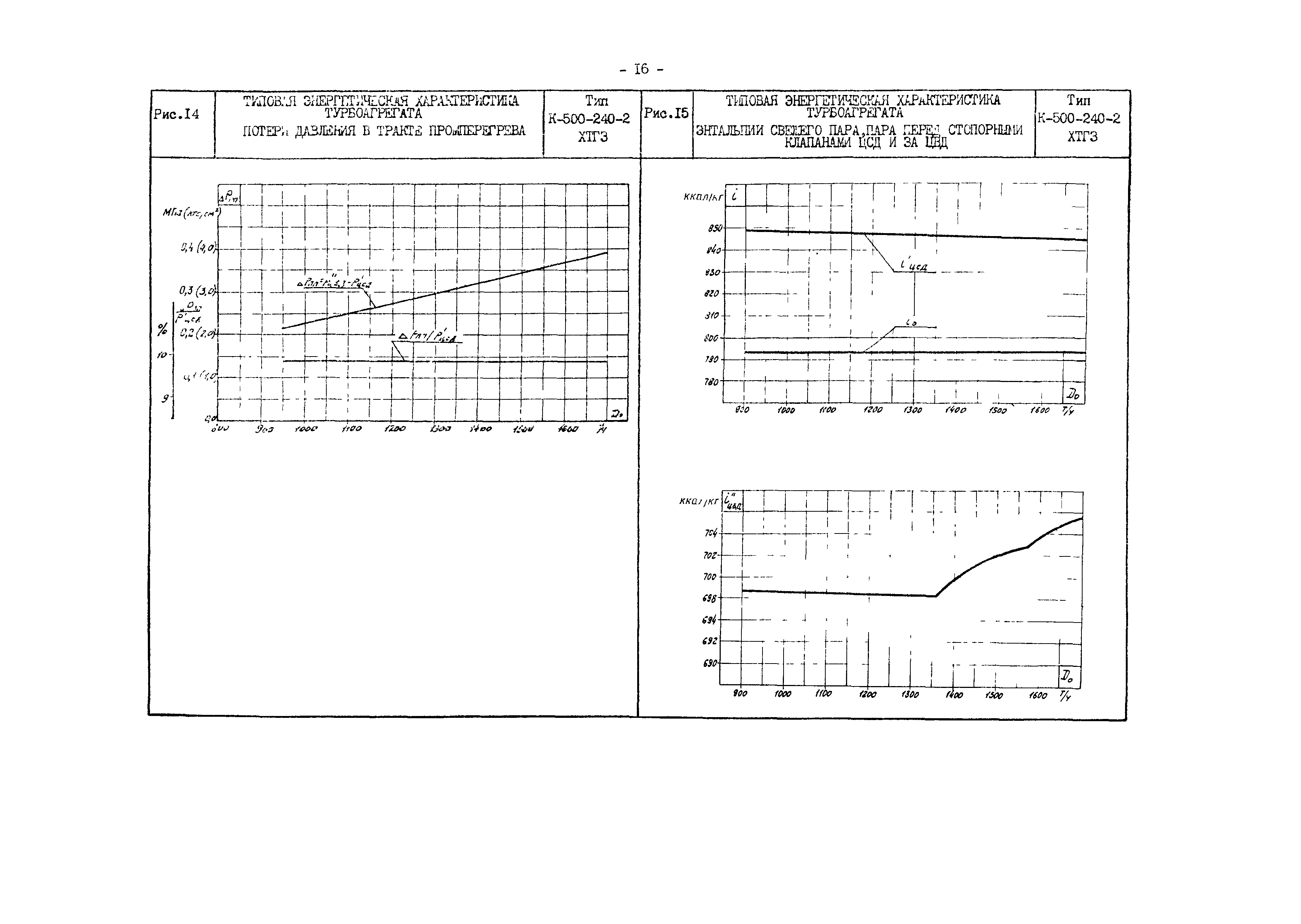 РД 34.30.701