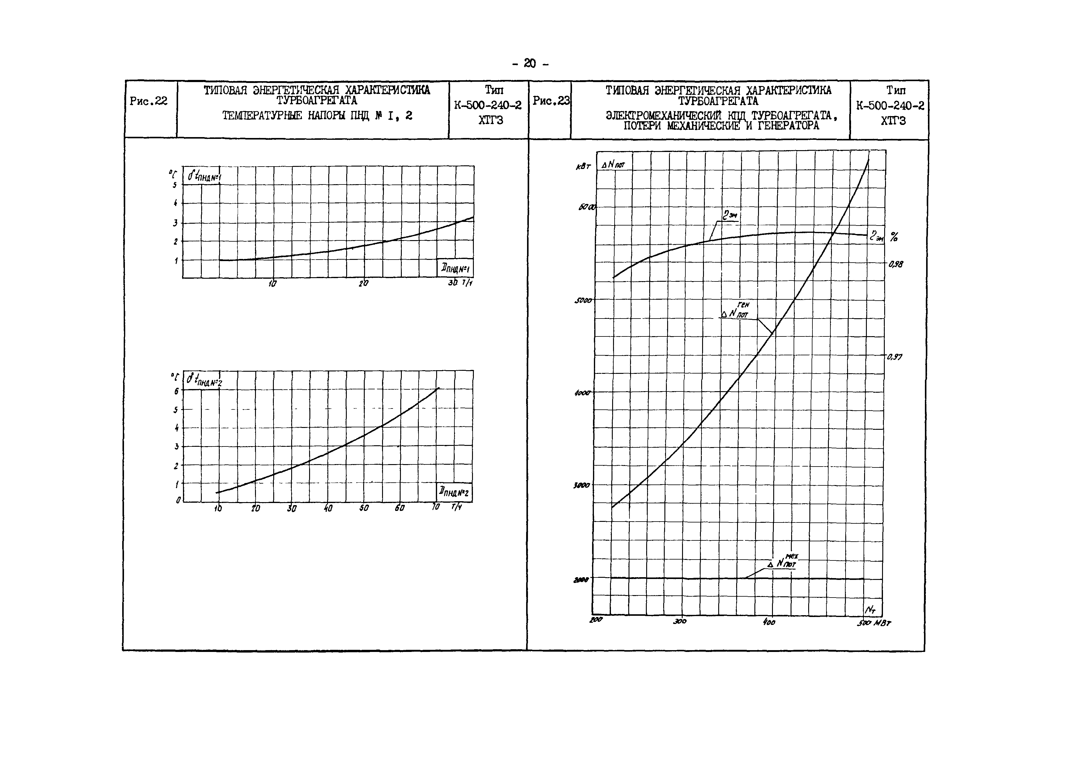 РД 34.30.701