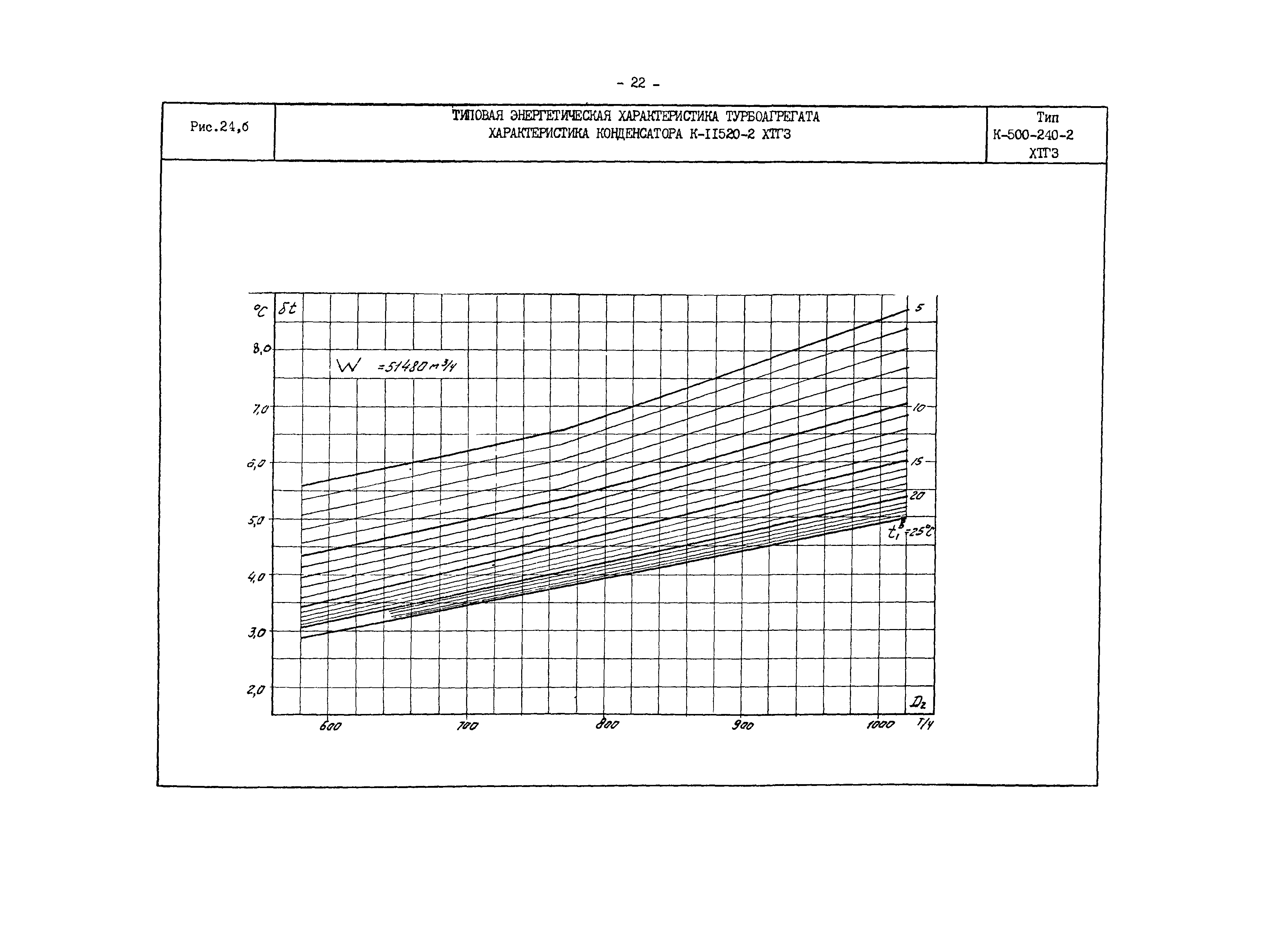 РД 34.30.701