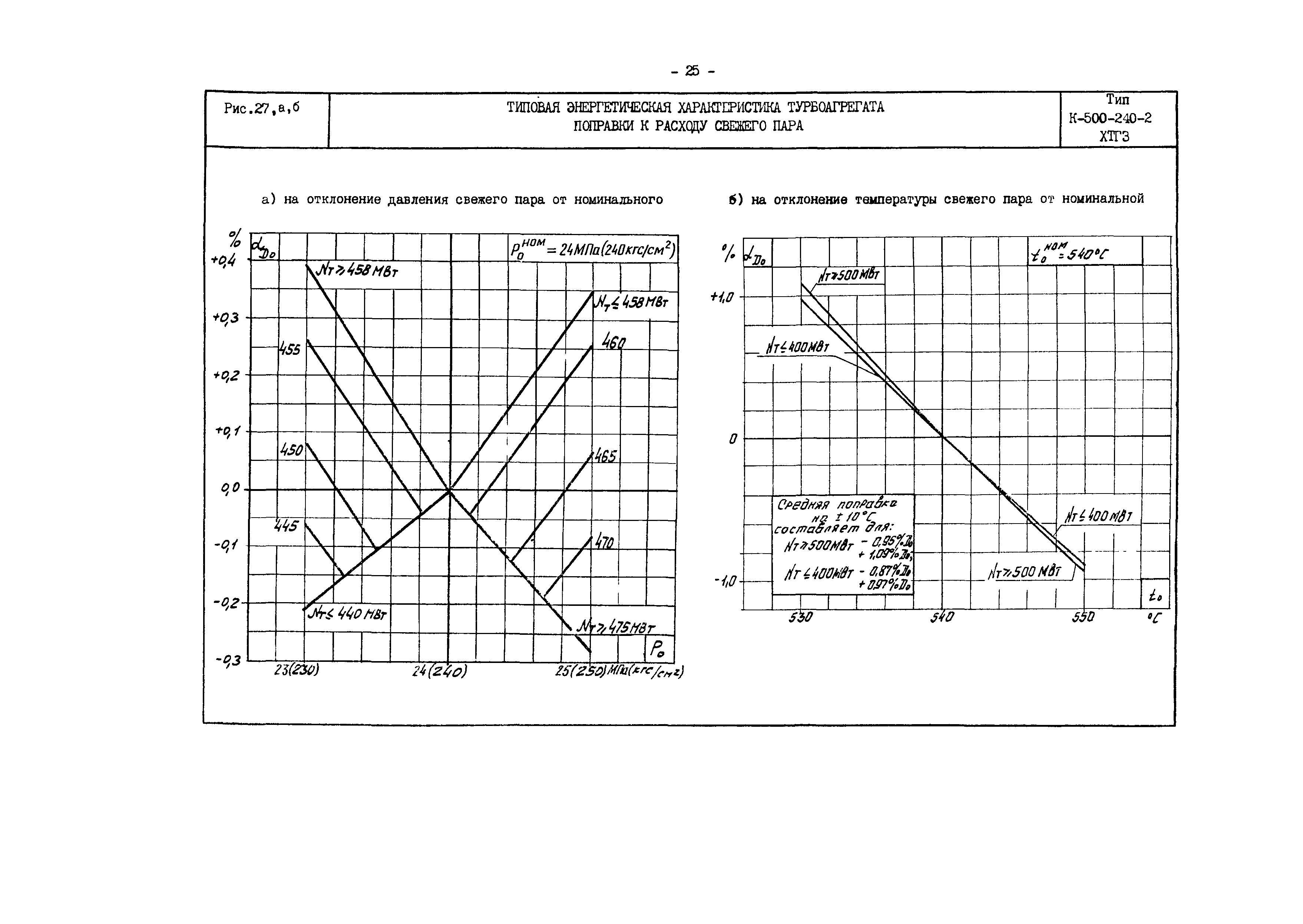 РД 34.30.701