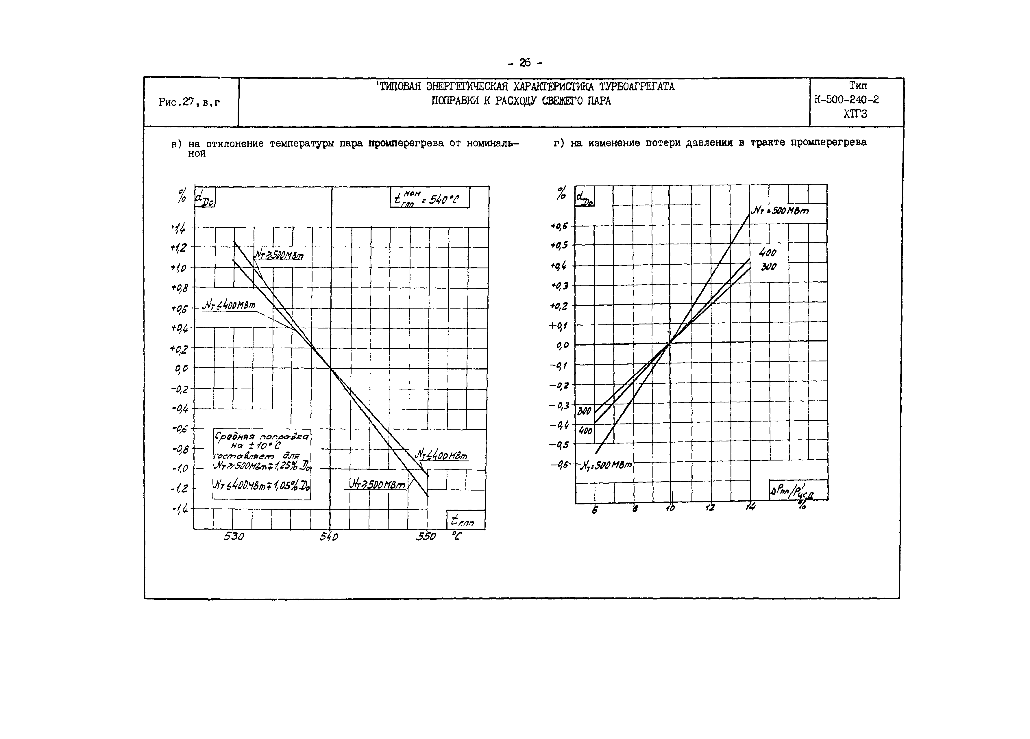 РД 34.30.701