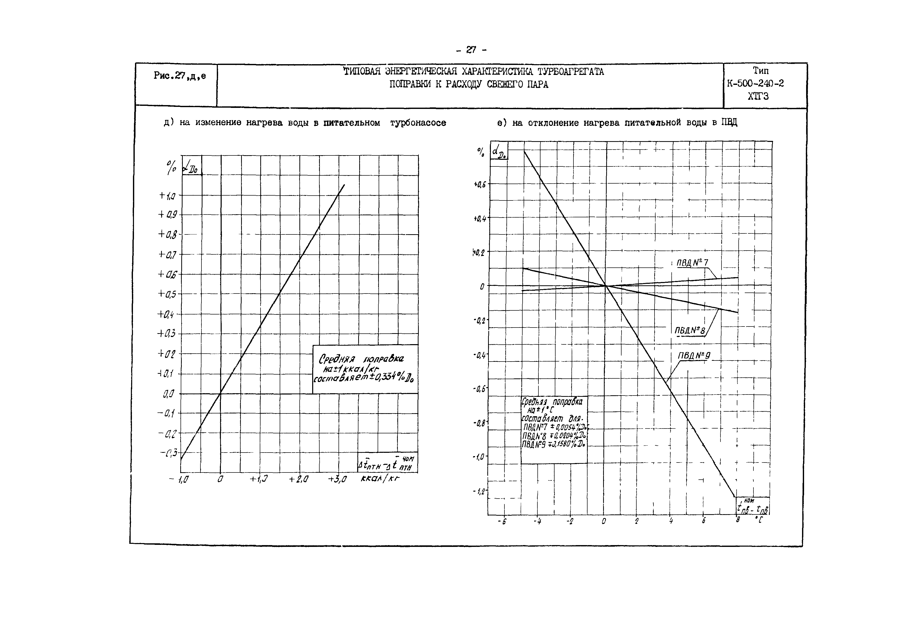 РД 34.30.701