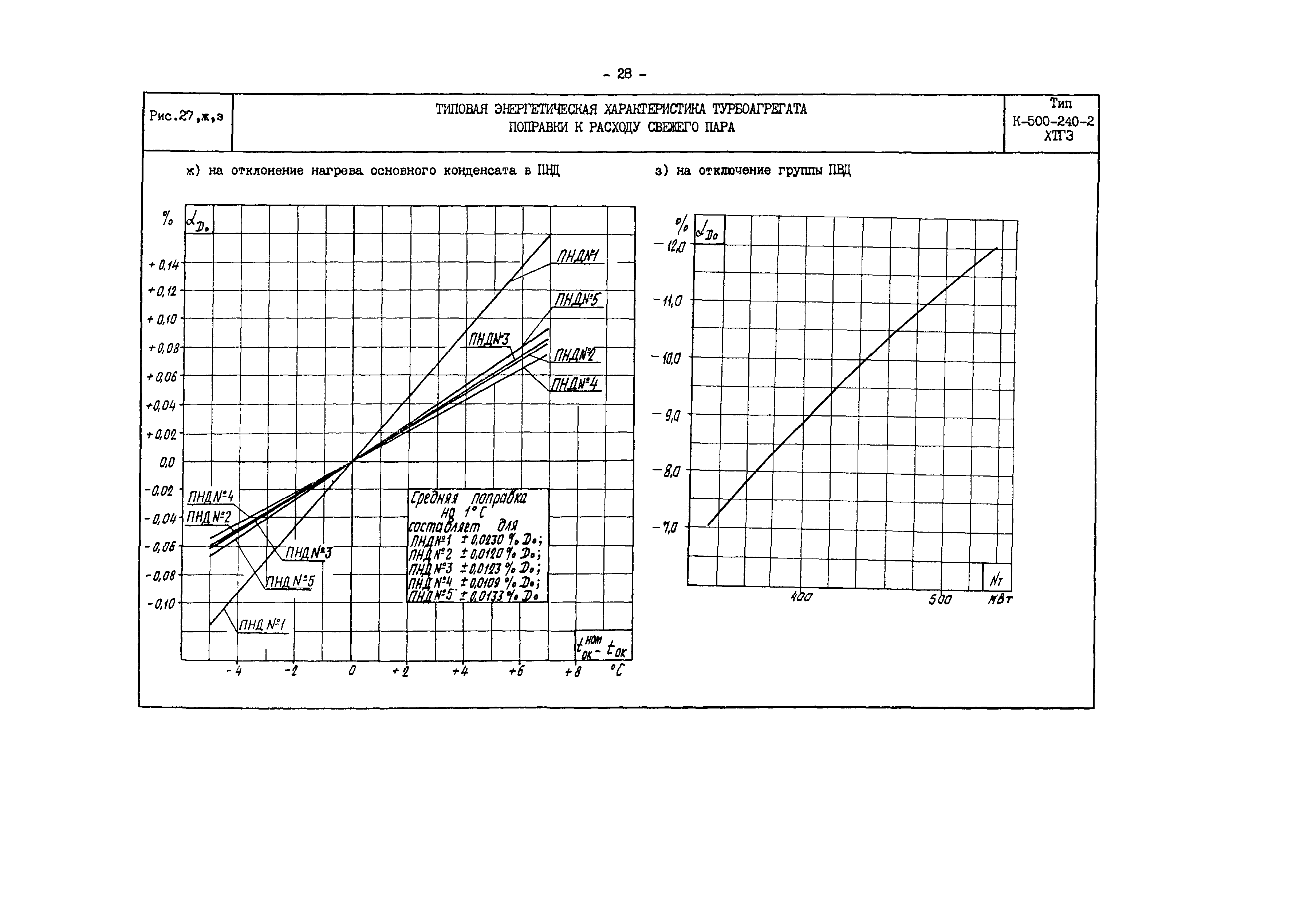 РД 34.30.701