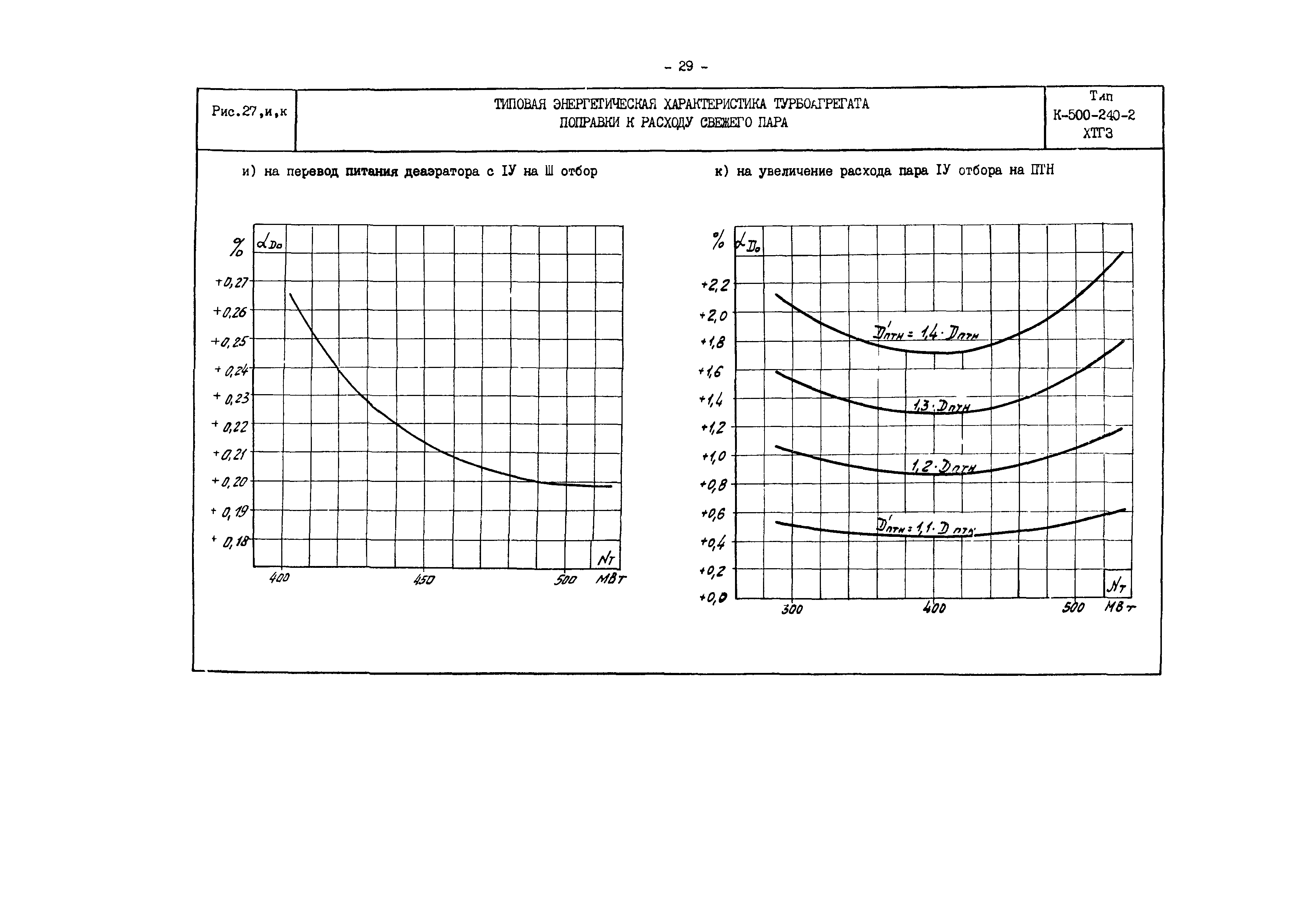 РД 34.30.701