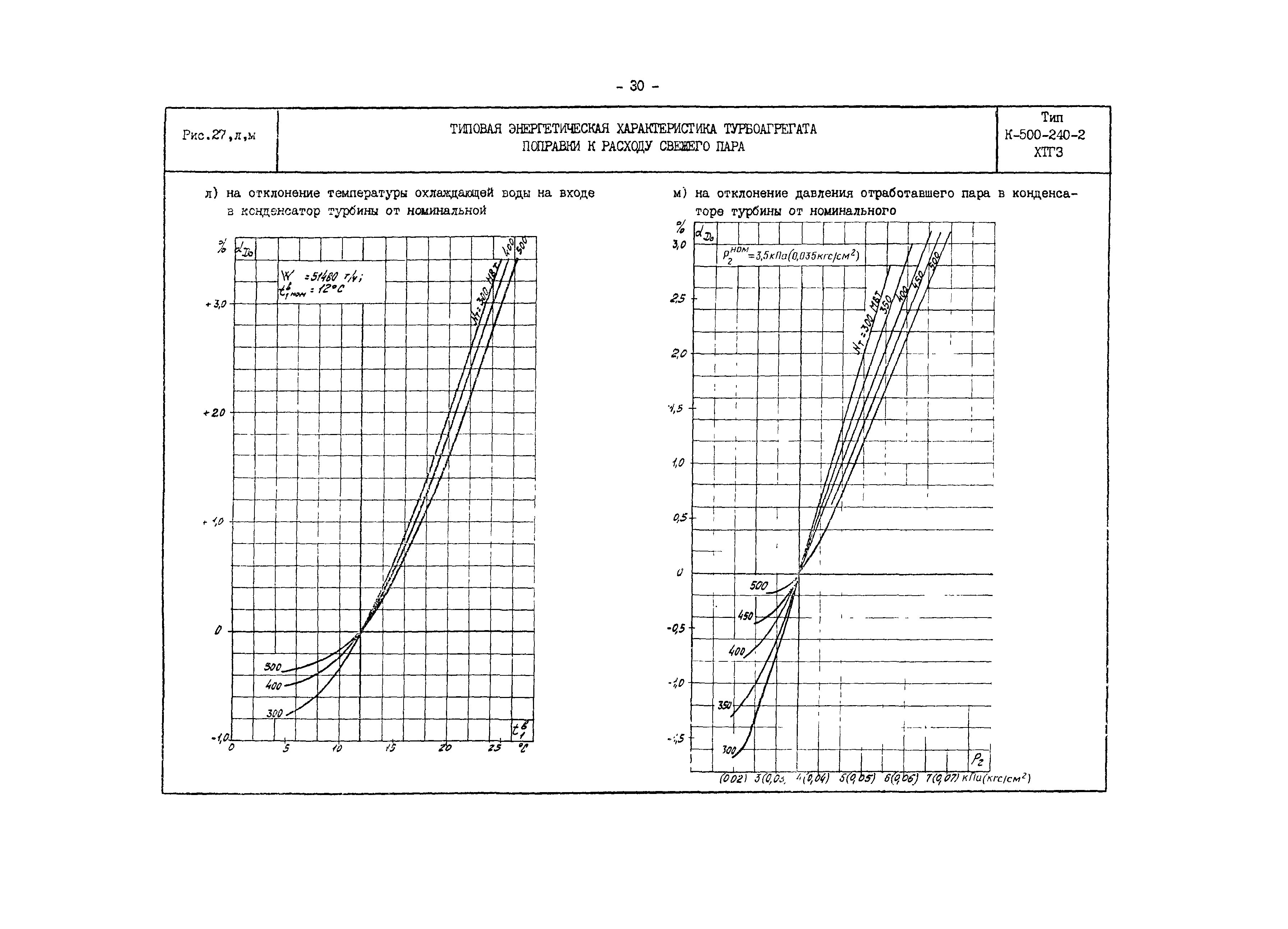 РД 34.30.701