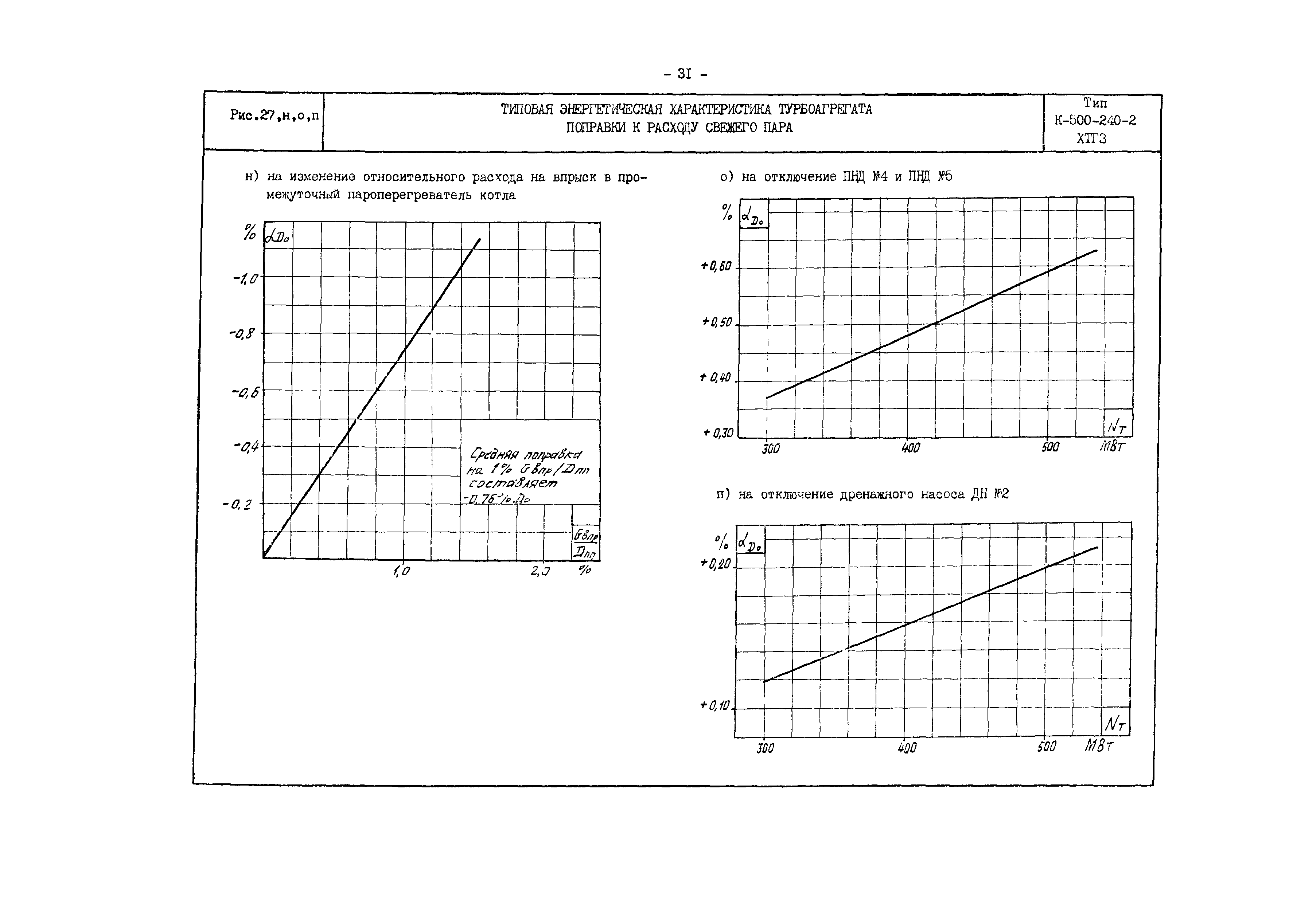 РД 34.30.701