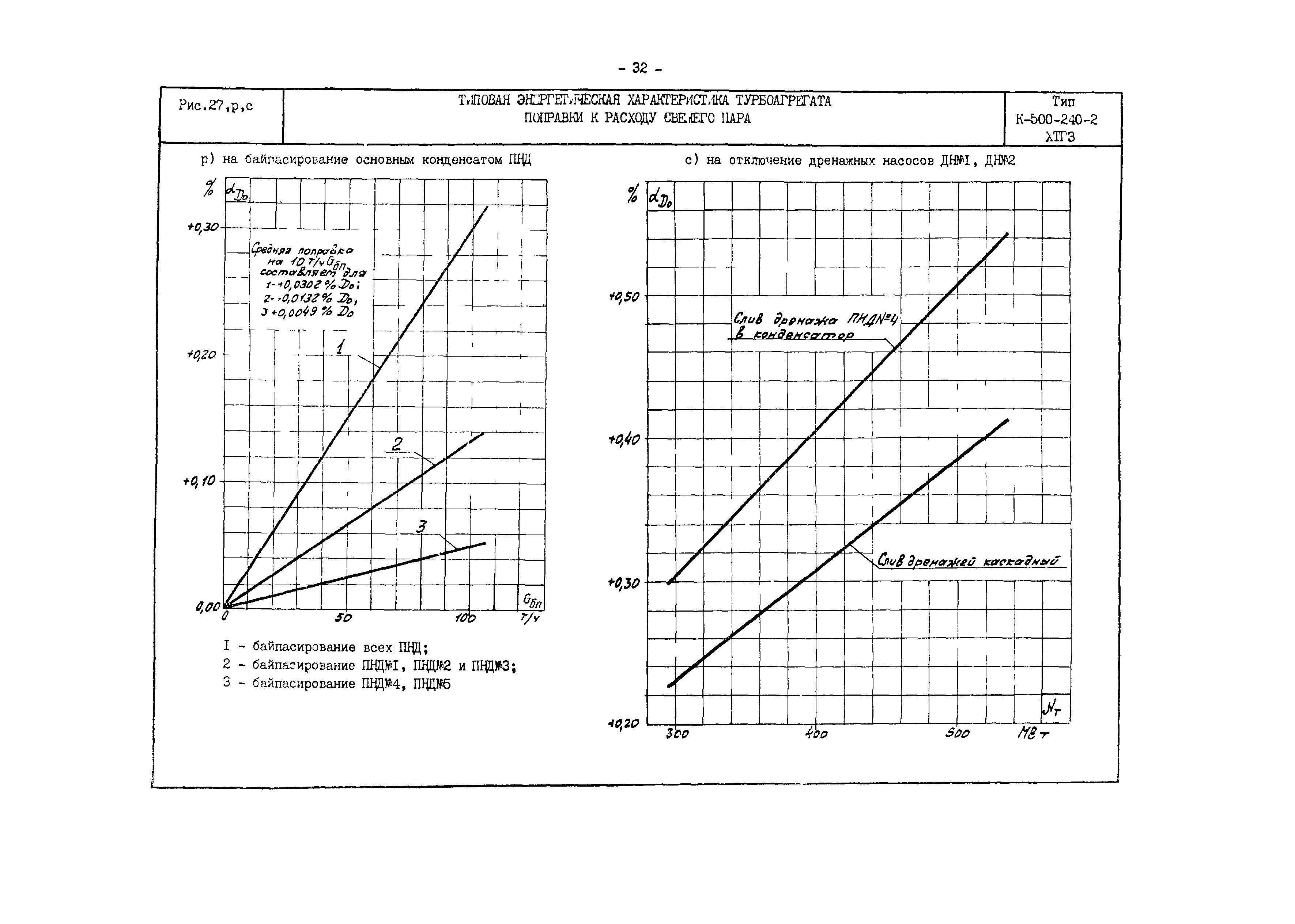 РД 34.30.701