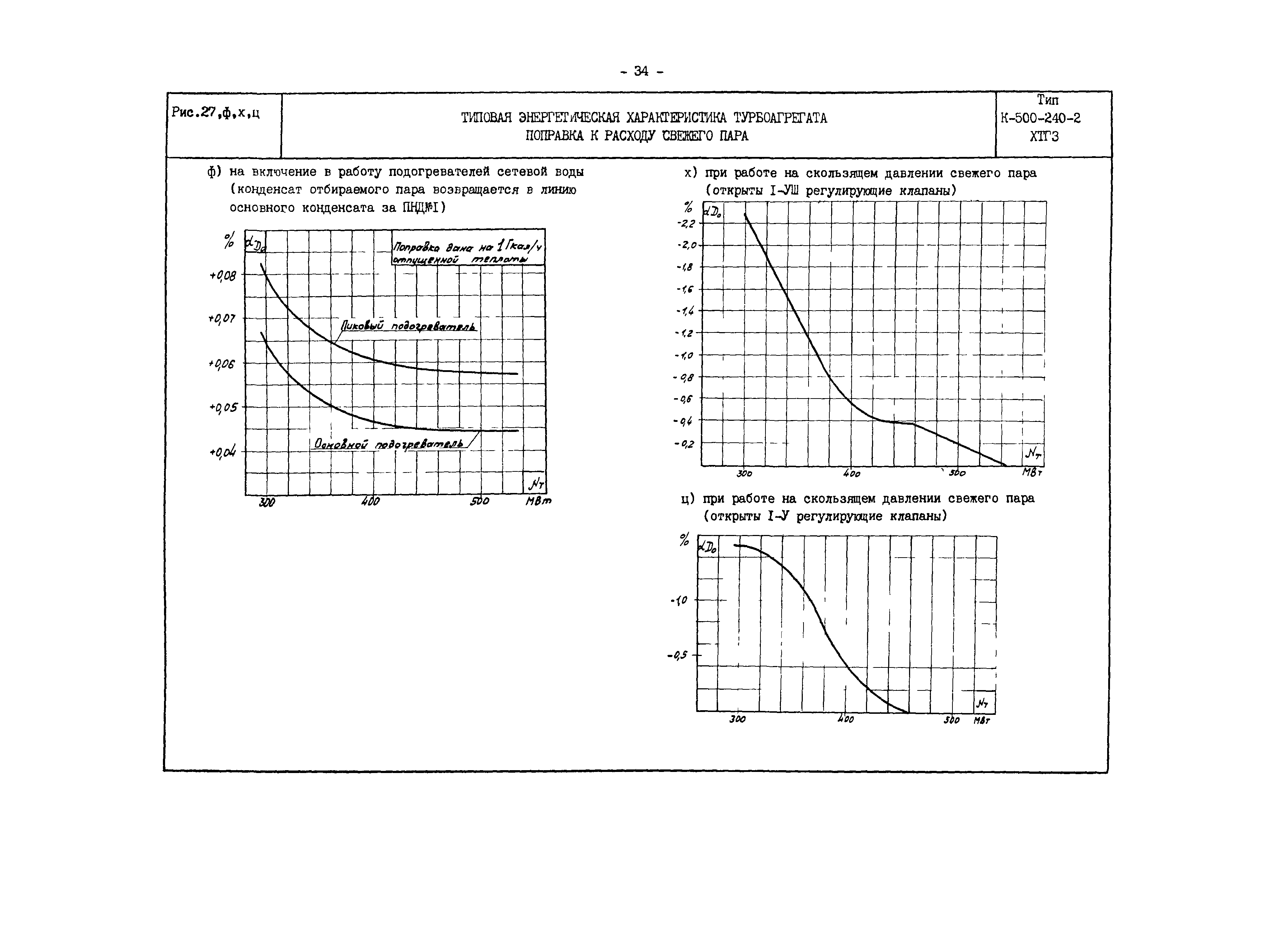 РД 34.30.701