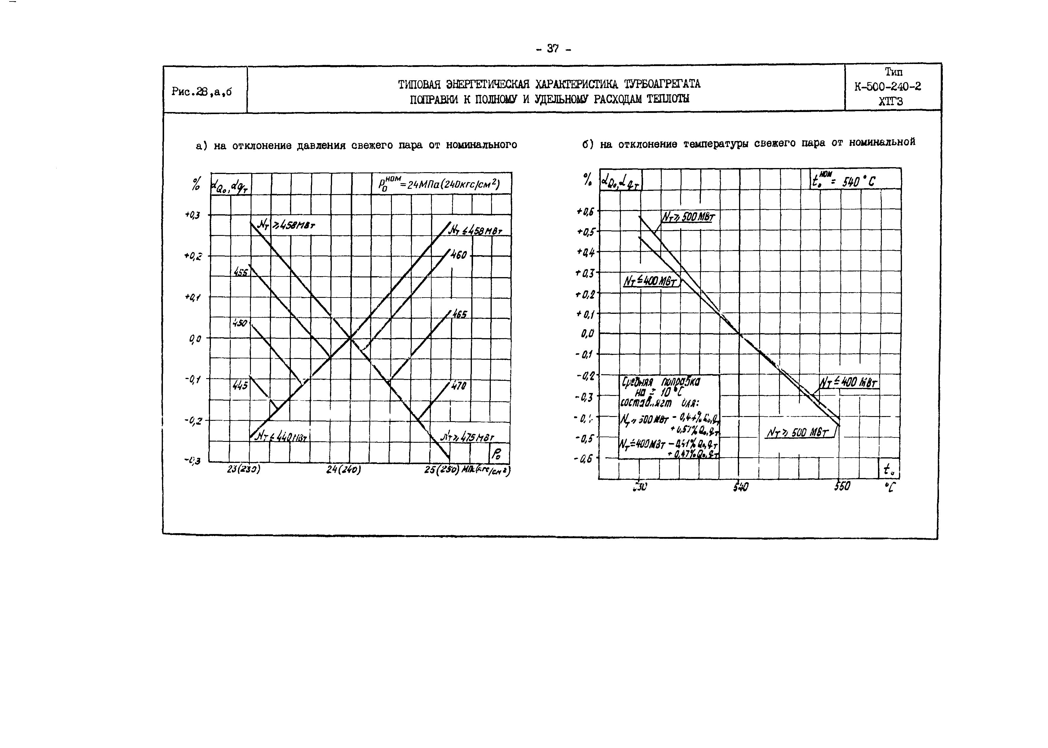 РД 34.30.701