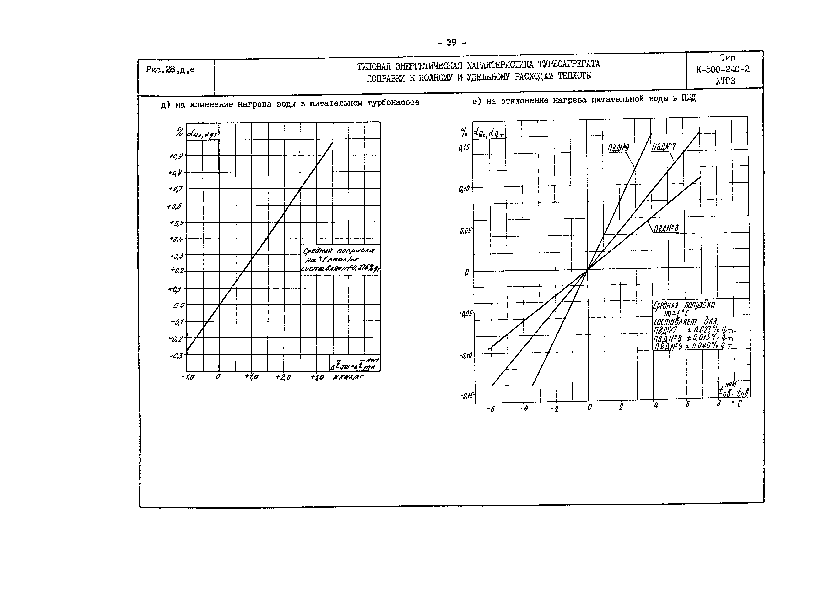 РД 34.30.701