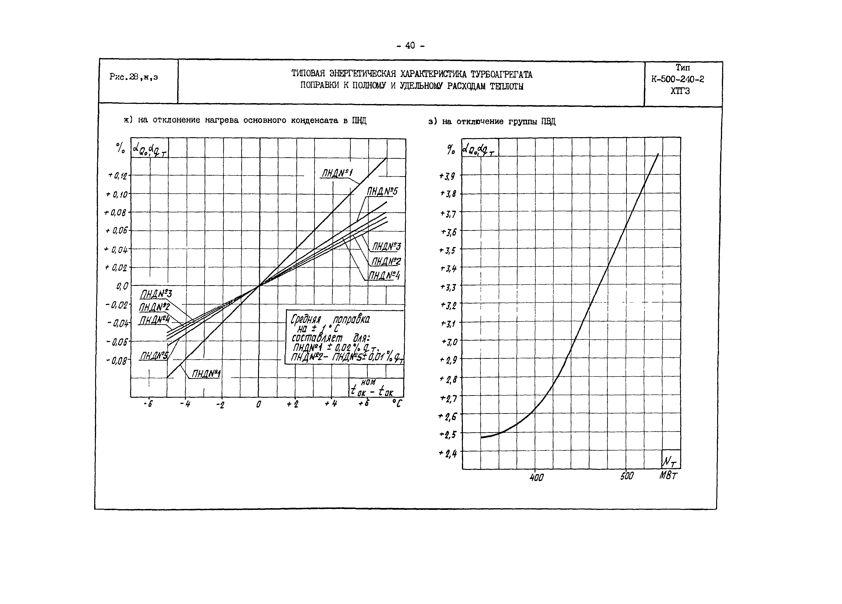 РД 34.30.701