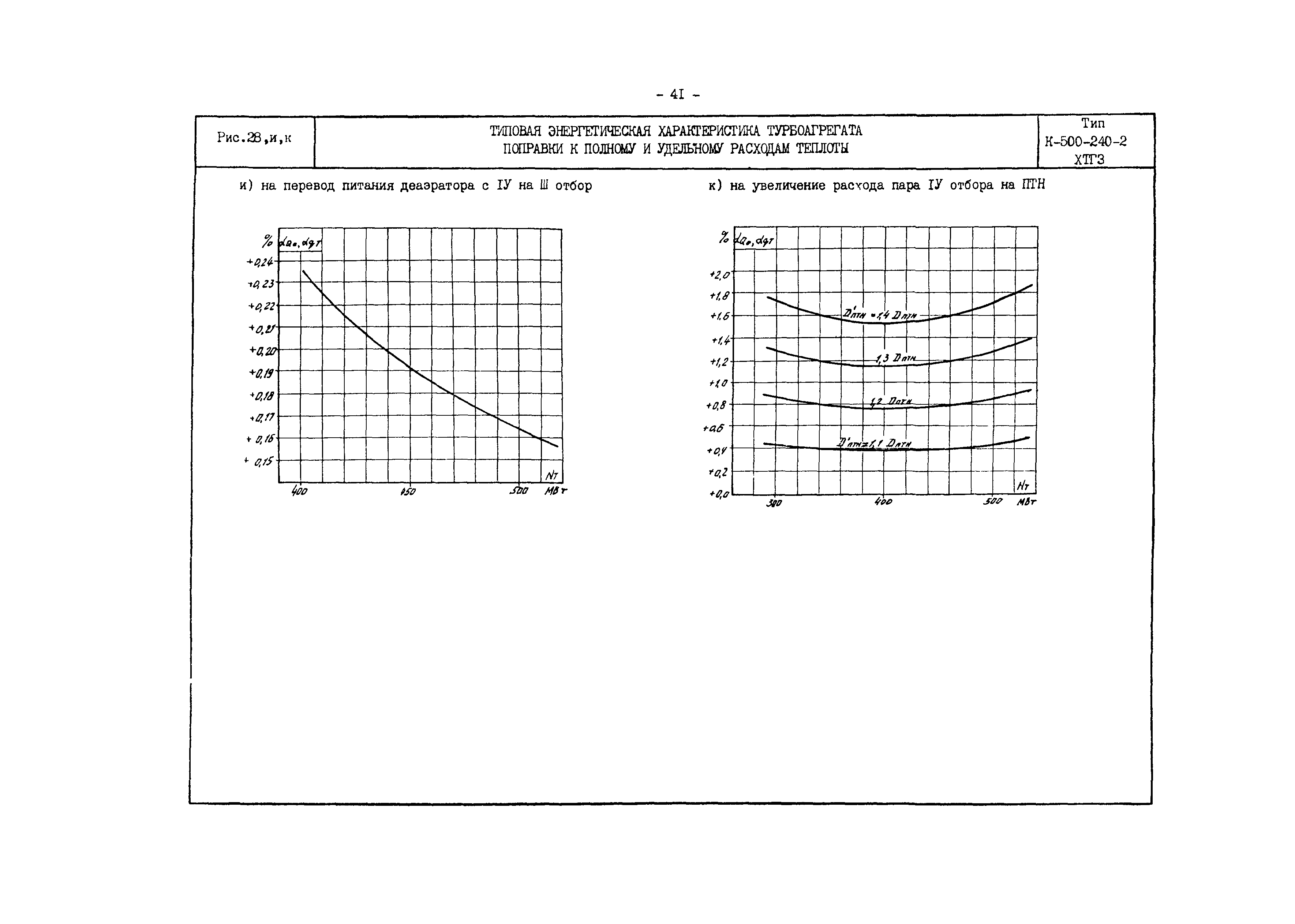 РД 34.30.701