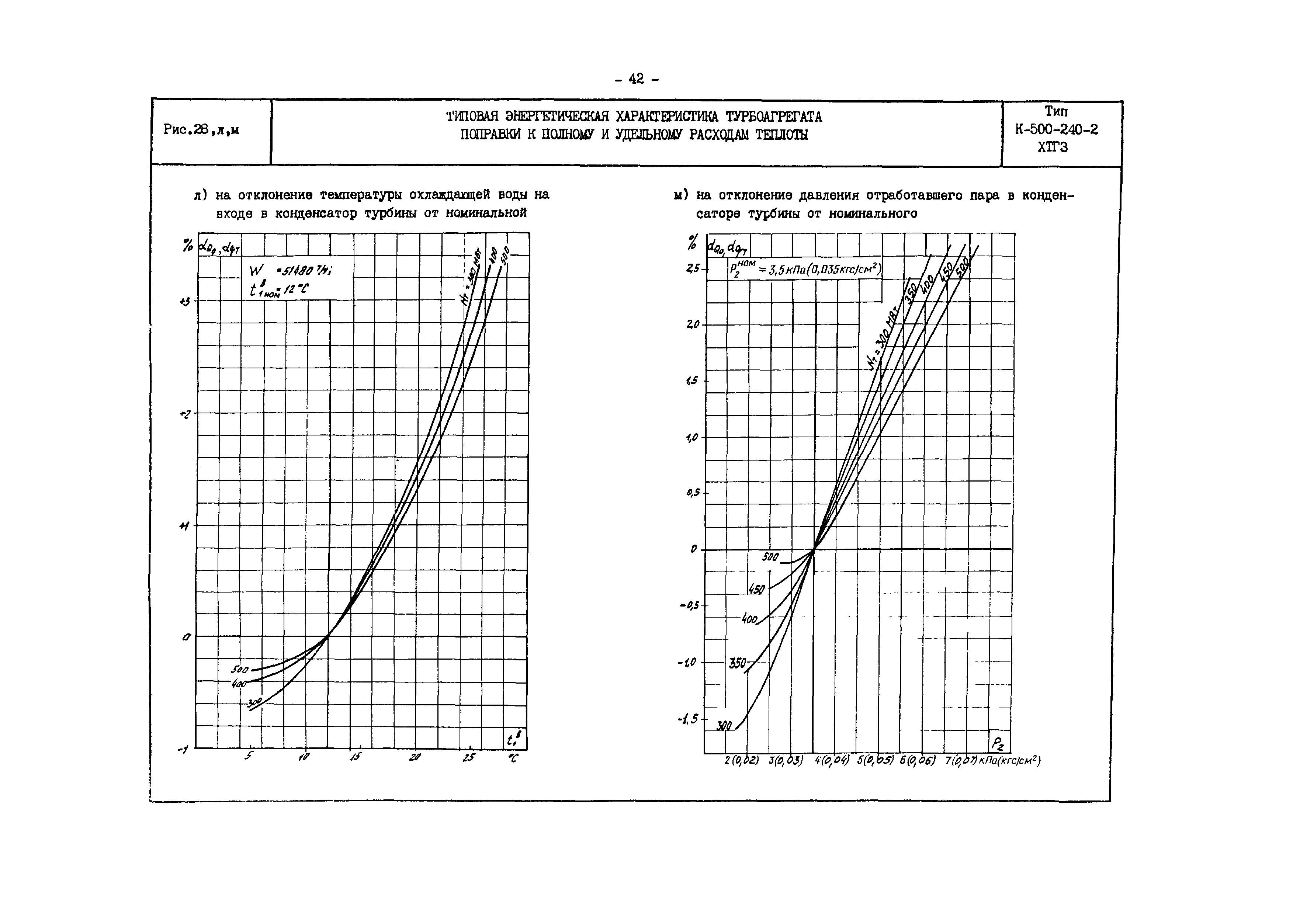 РД 34.30.701