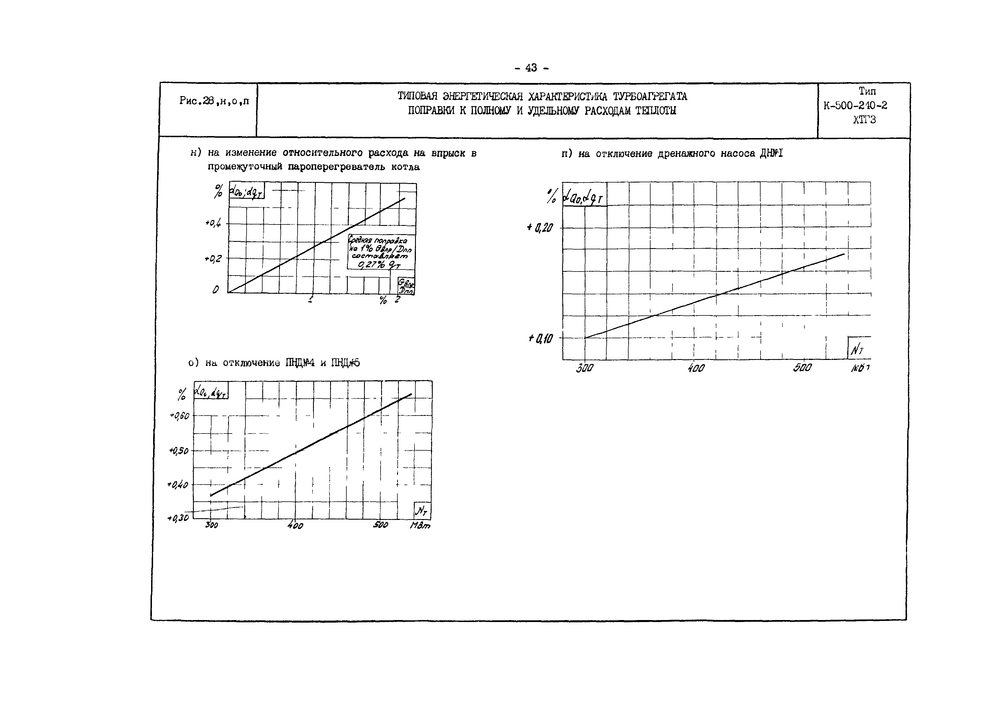 РД 34.30.701