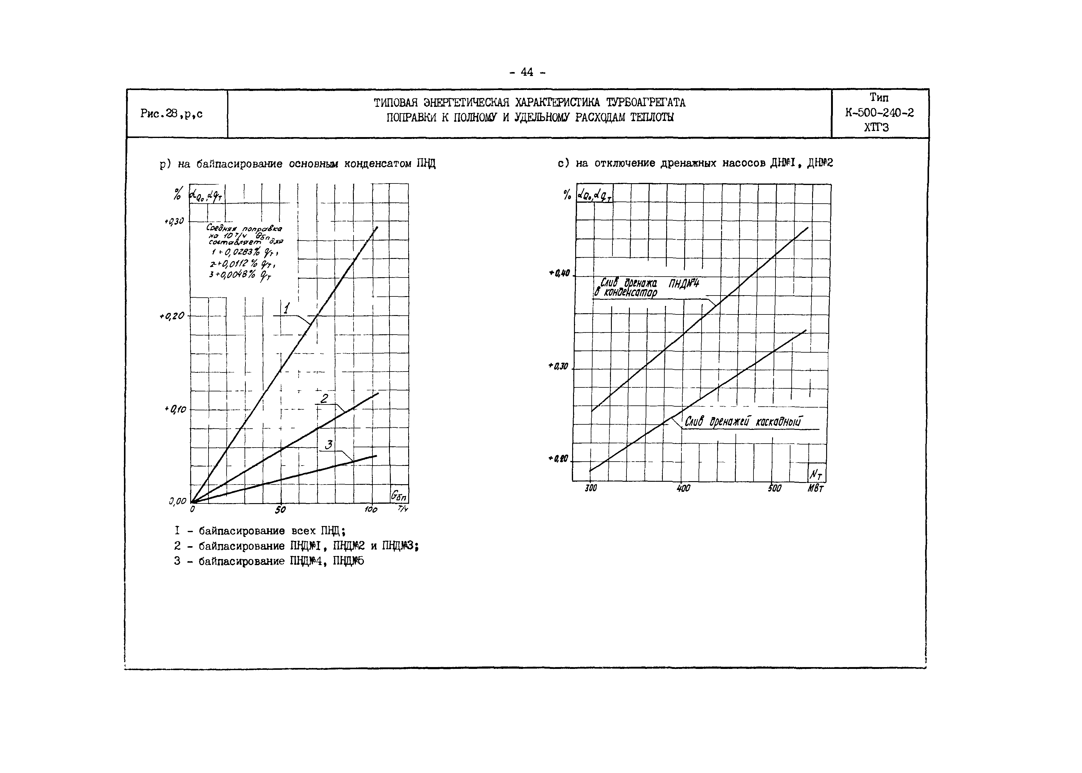 РД 34.30.701