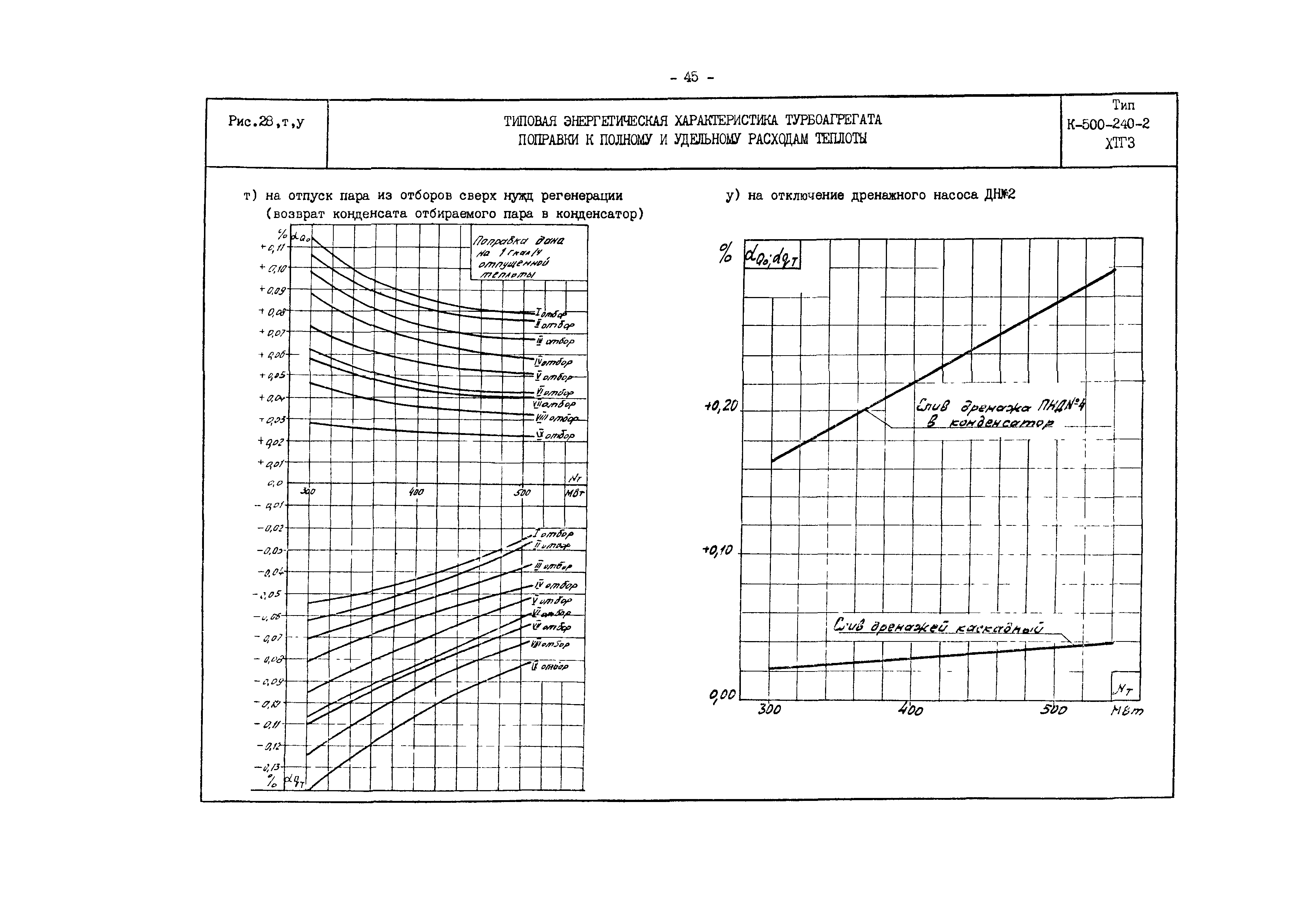 РД 34.30.701