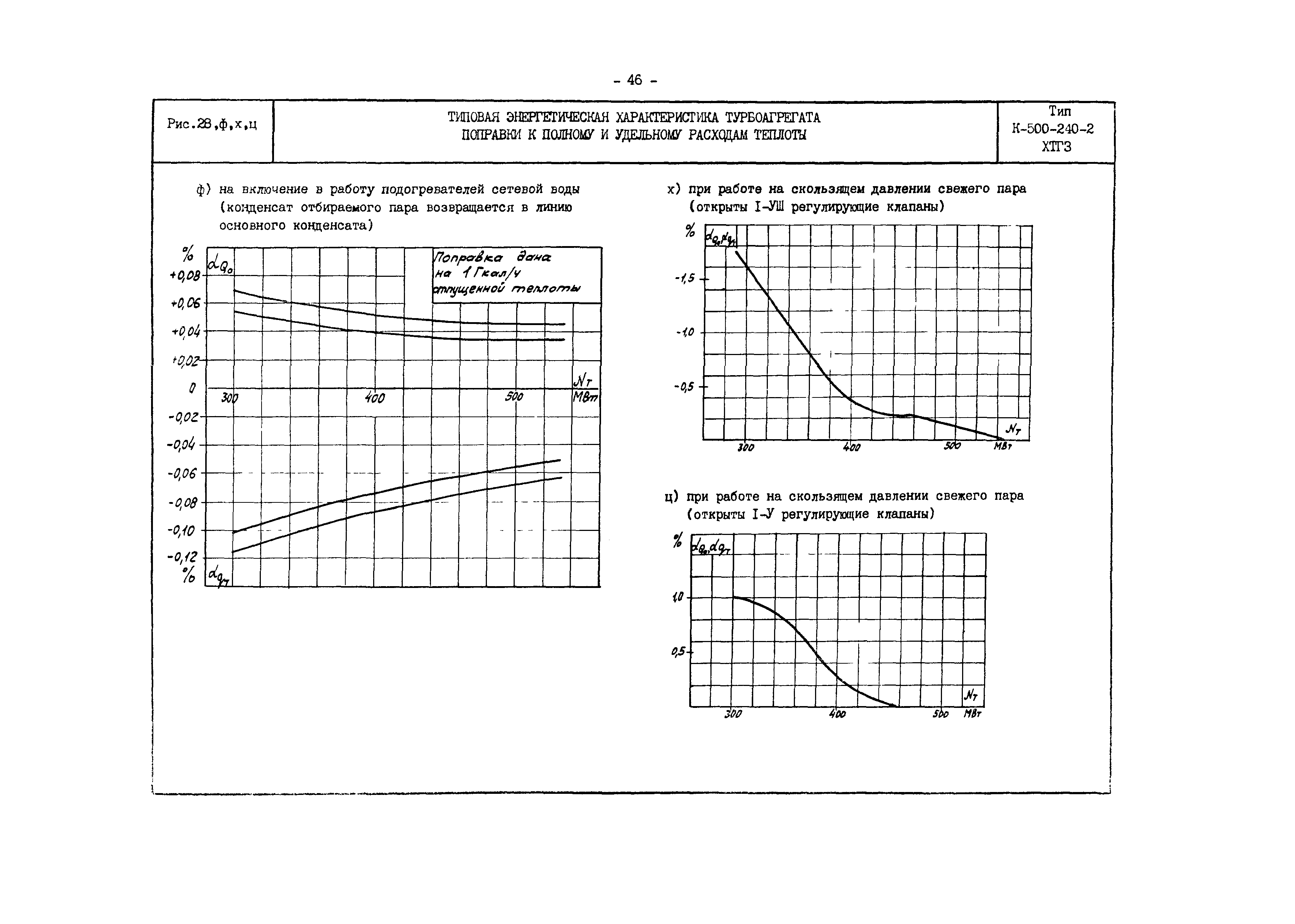 РД 34.30.701