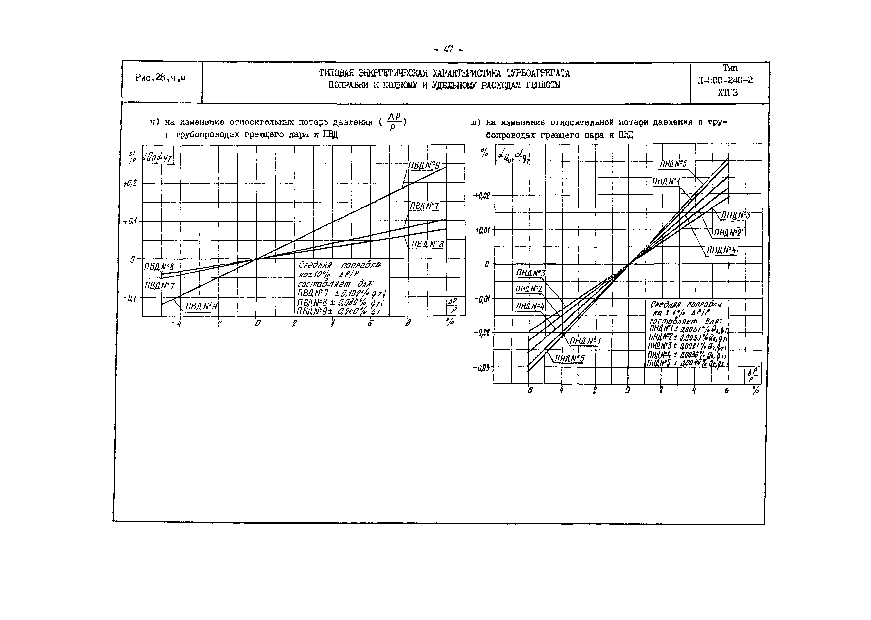 РД 34.30.701