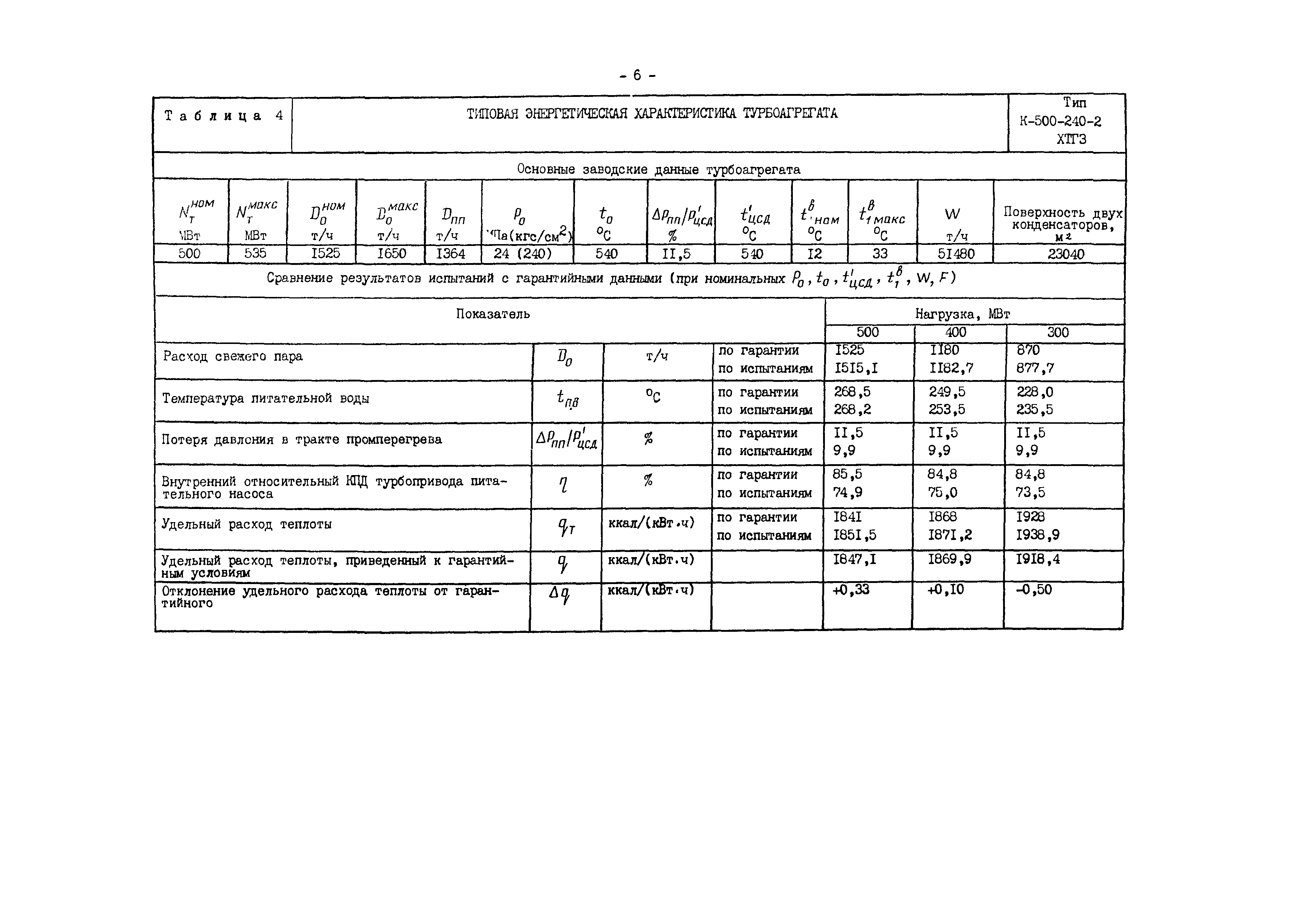 РД 34.30.701