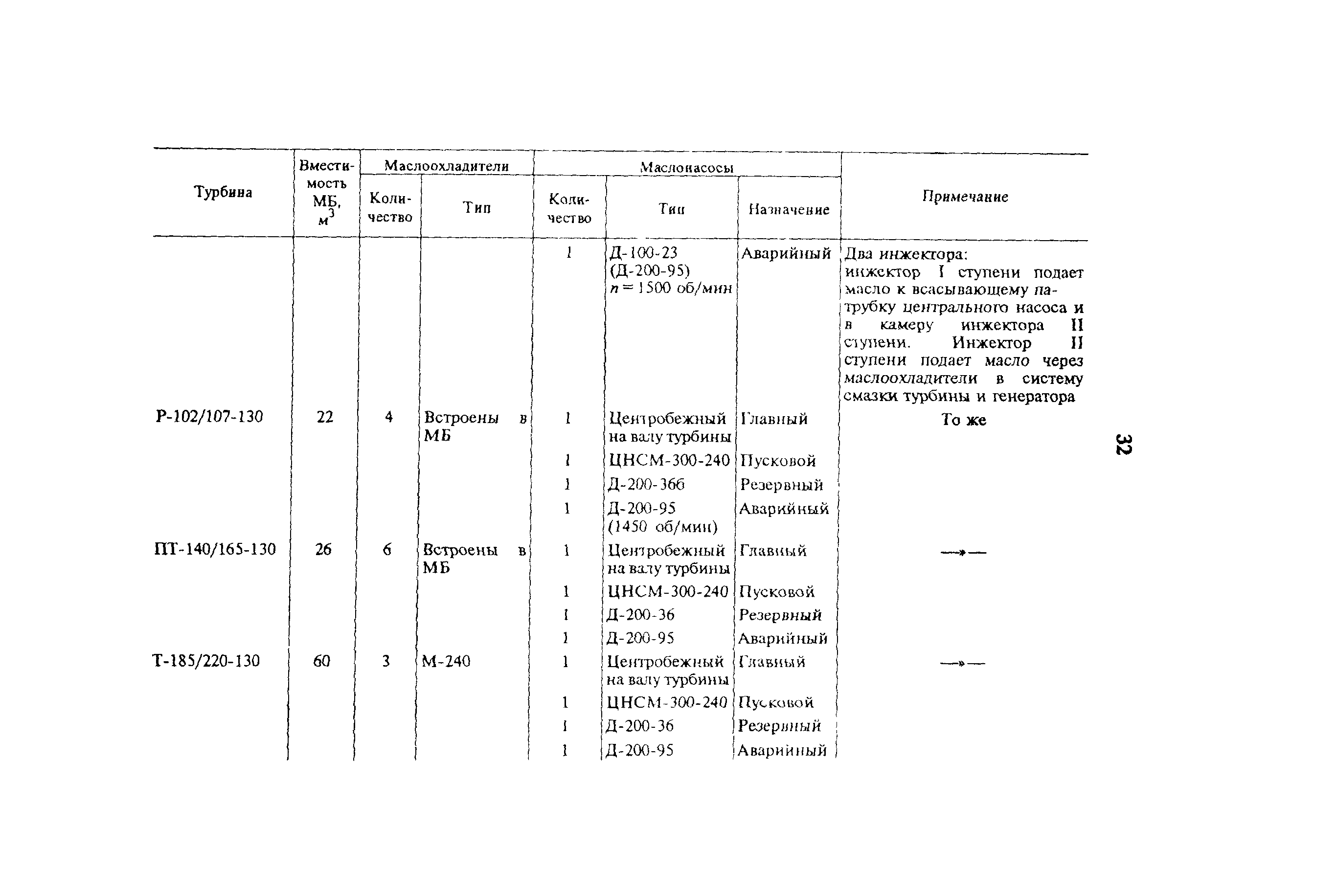 РД 34.30.508-93