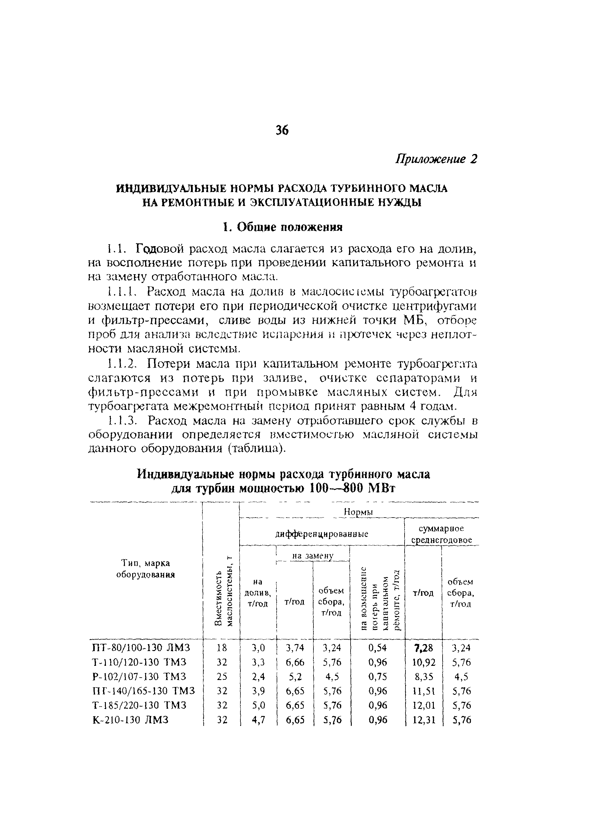 РД 34.30.508-93