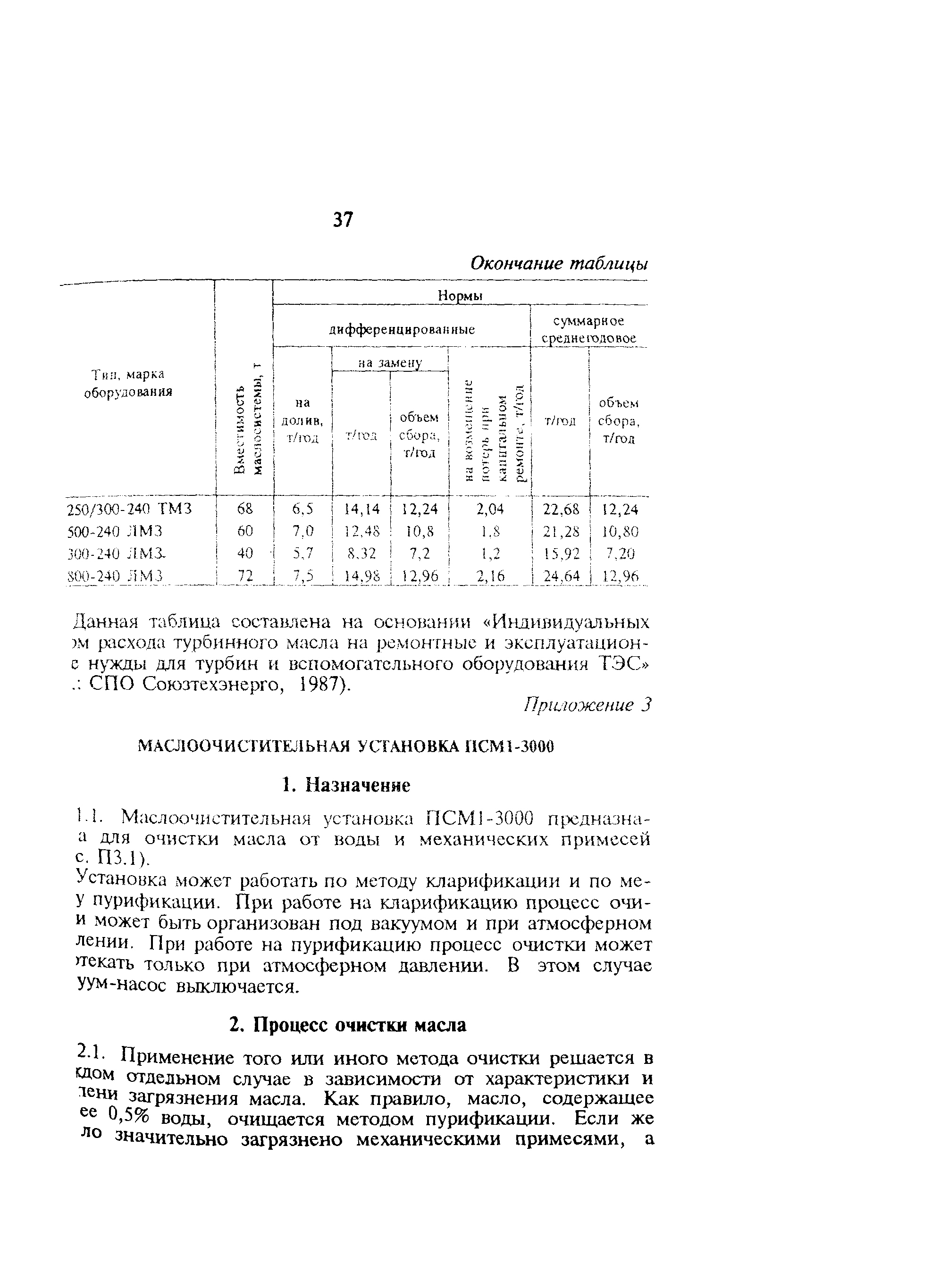 РД 34.30.508-93