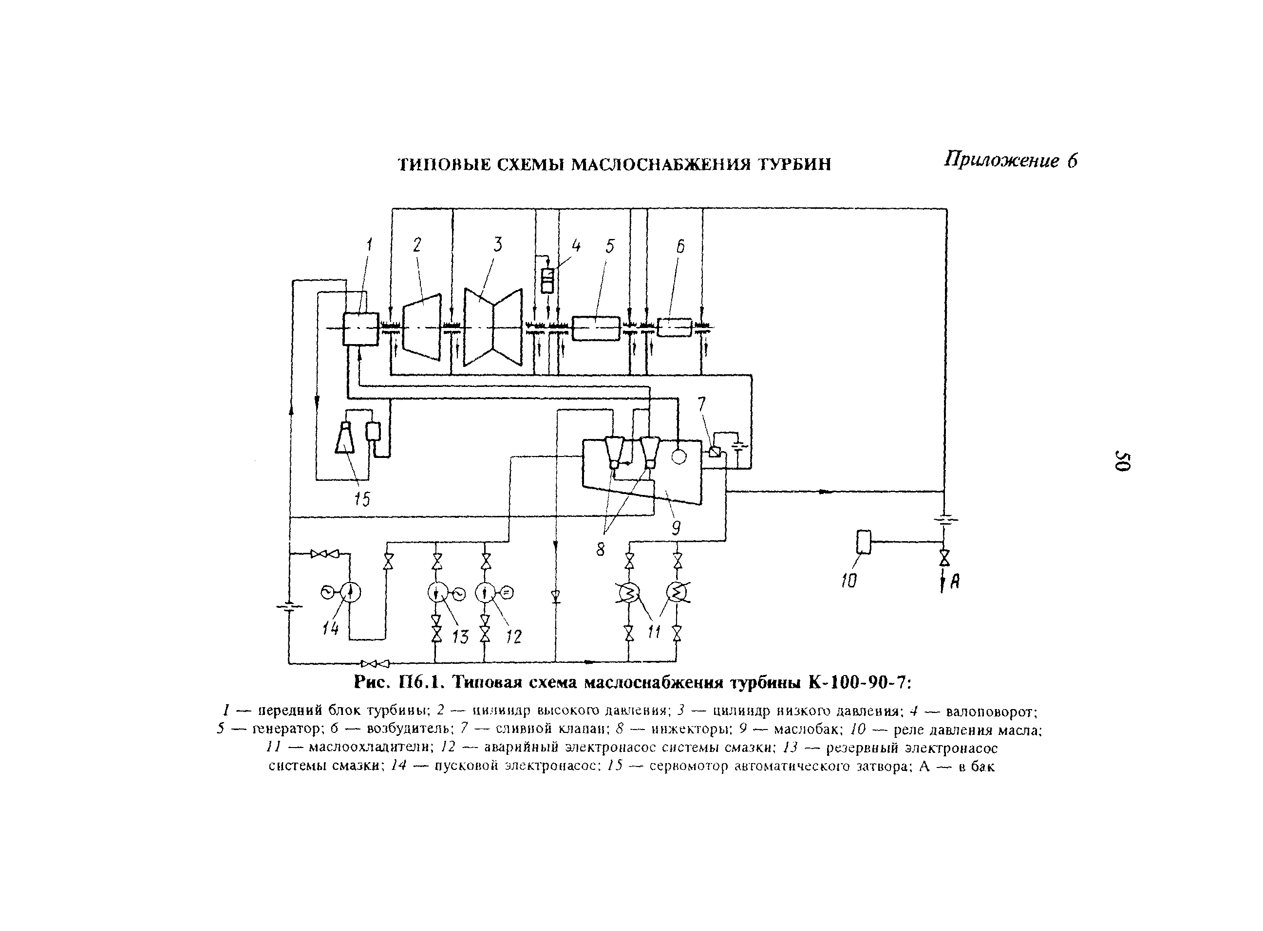 РД 34.30.508-93