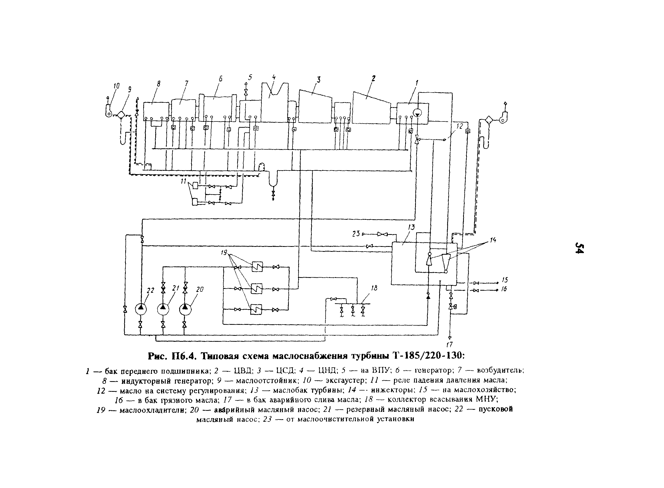 РД 34.30.508-93