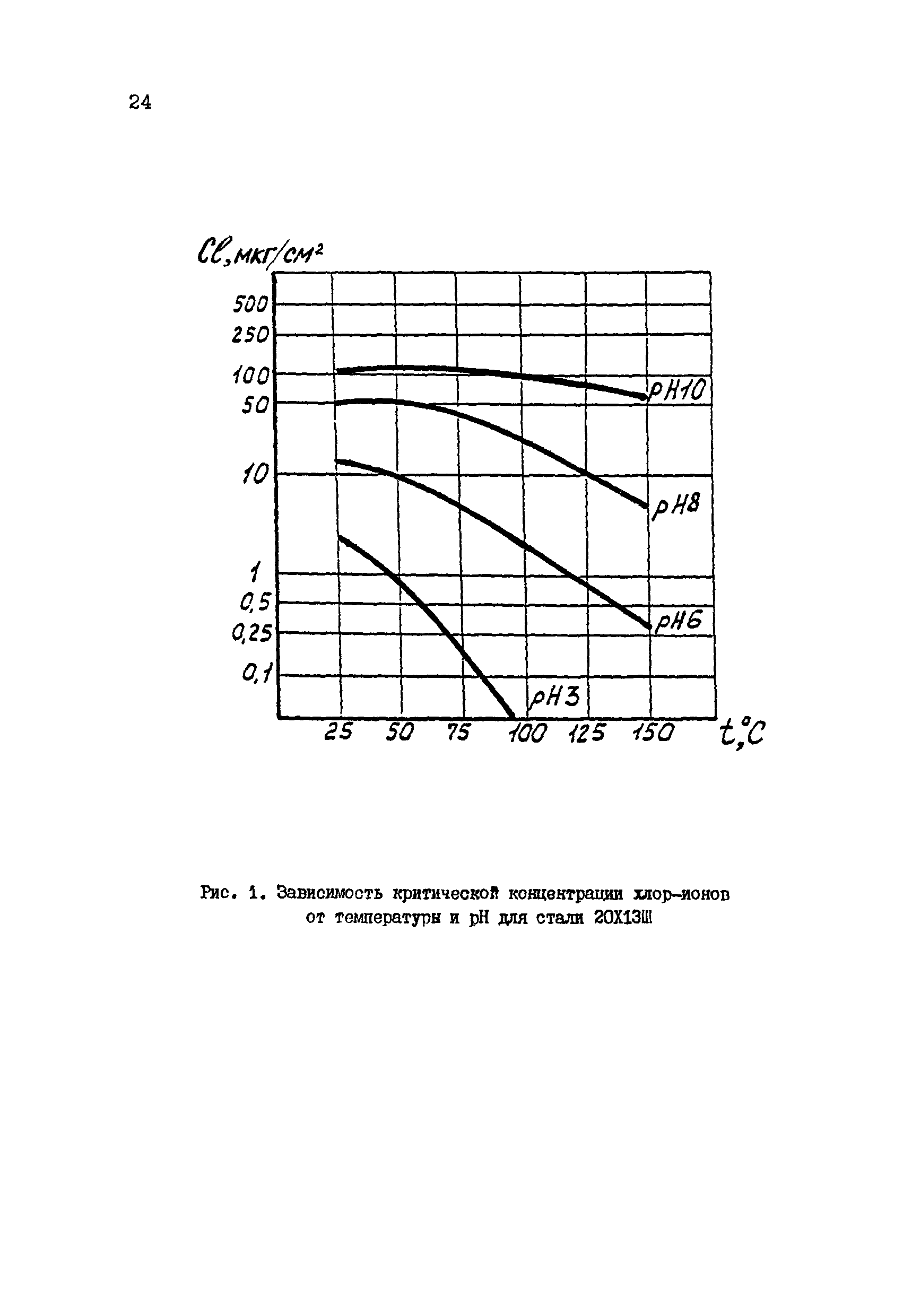 РД 34.30.507-92