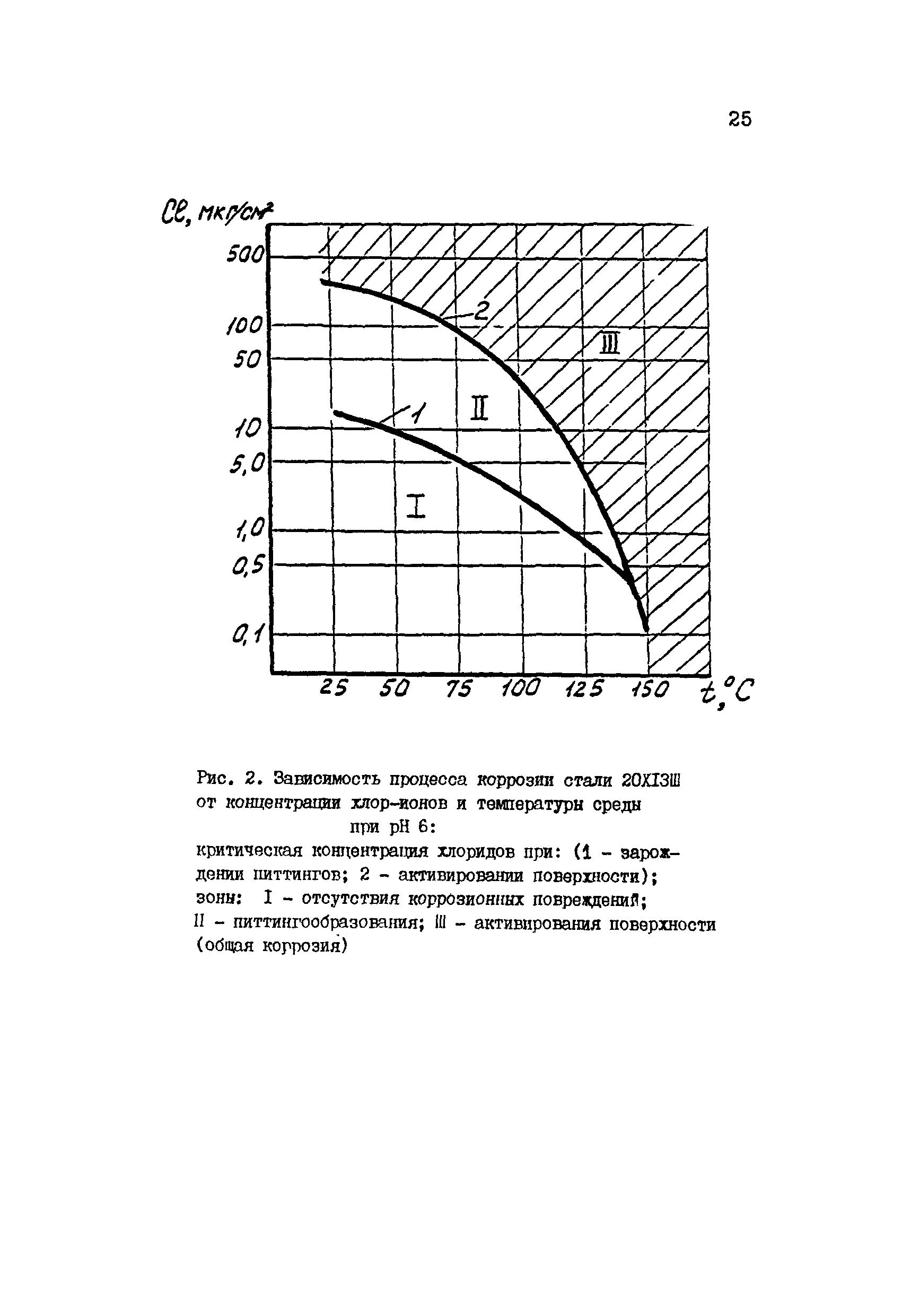 РД 34.30.507-92