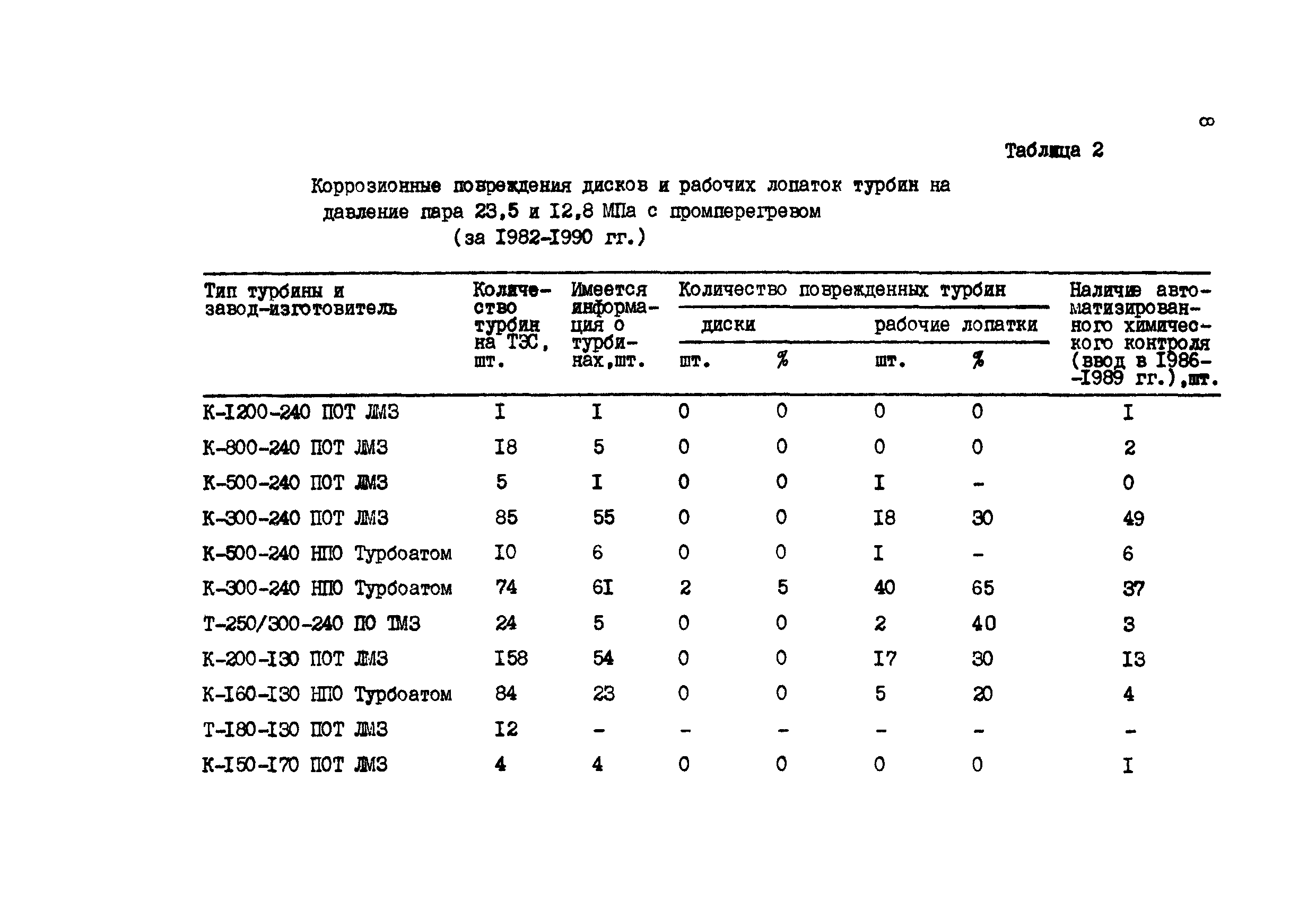 РД 34.30.507-92