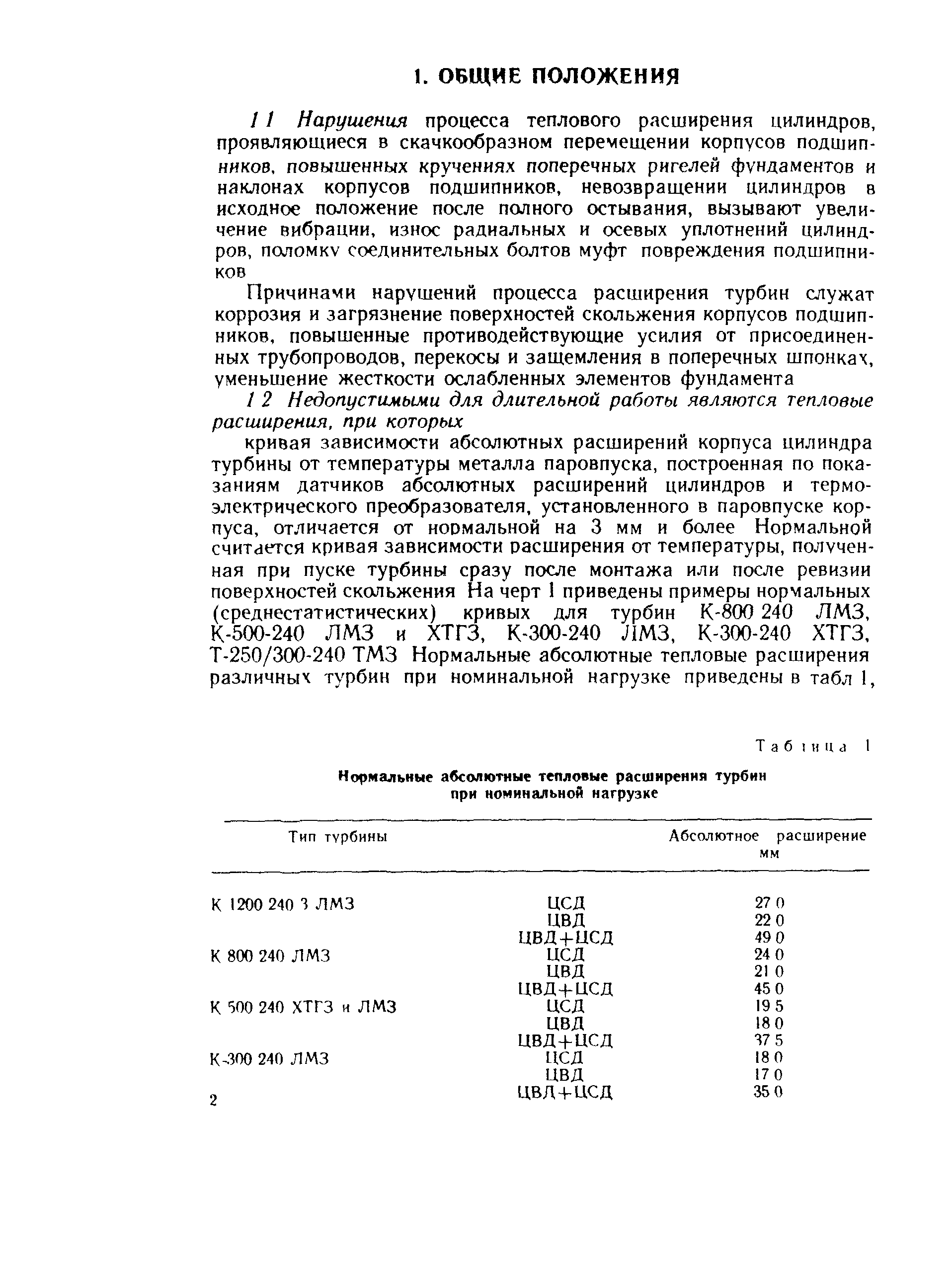 РД 34.30.506-90