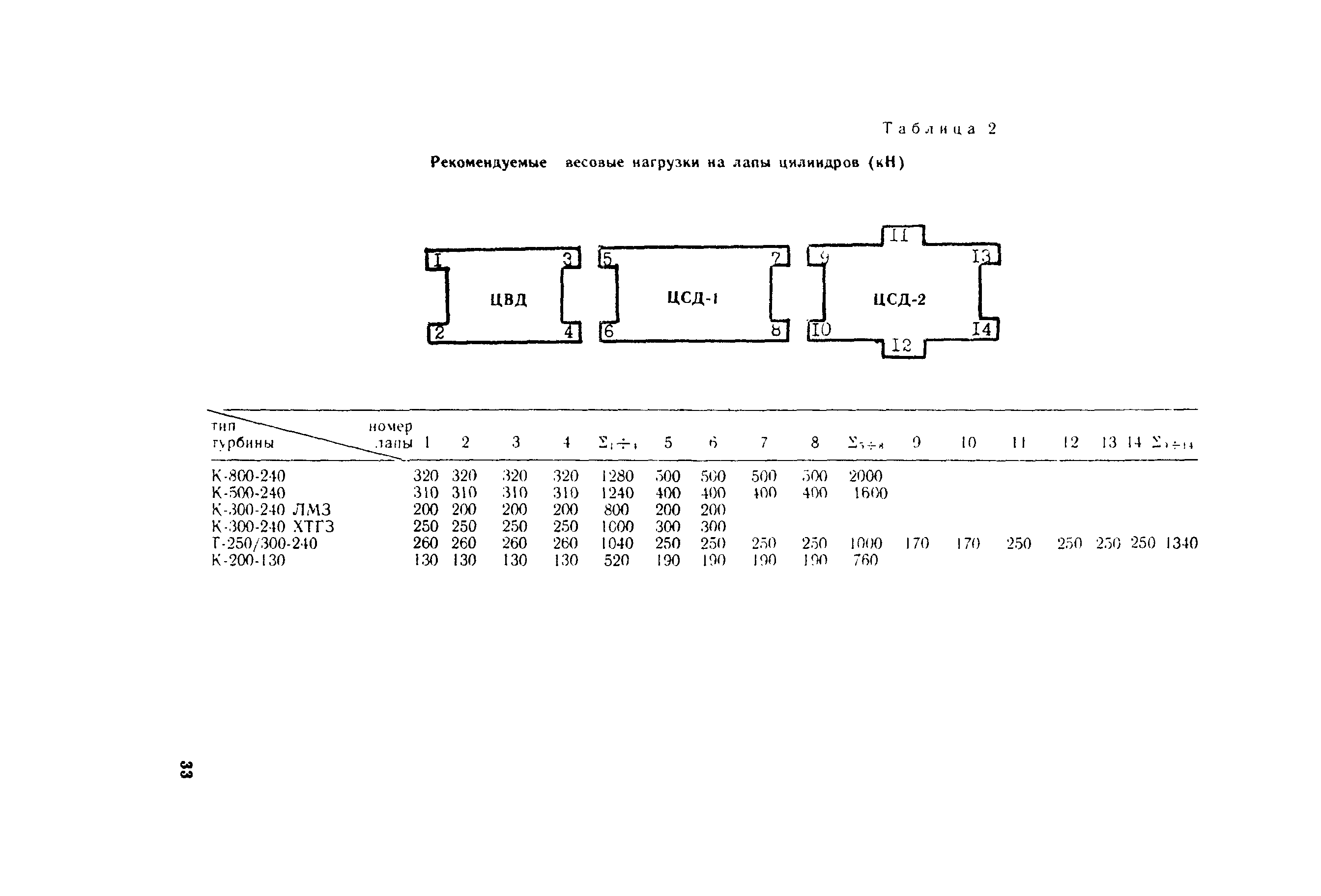 РД 34.30.506-90